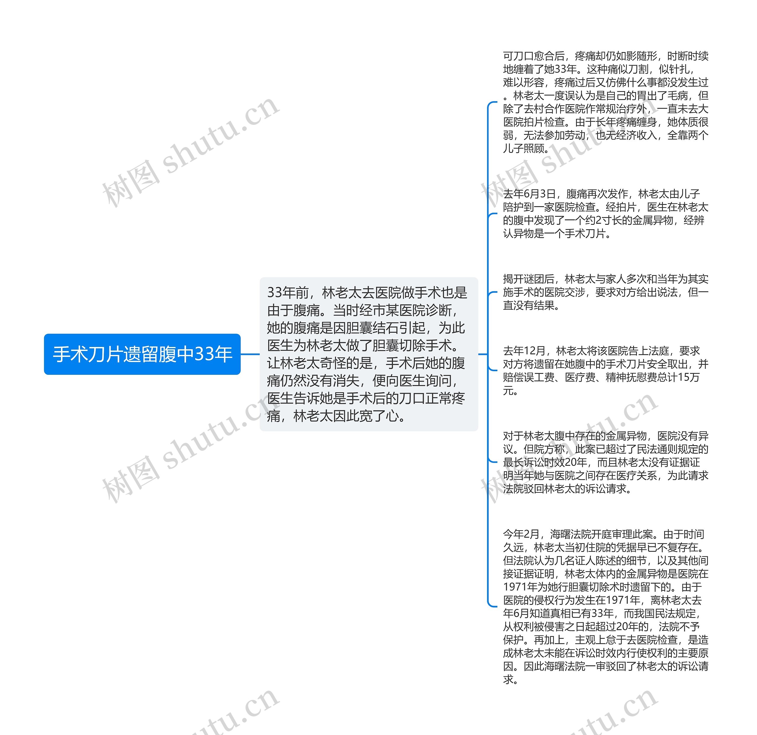 手术刀片遗留腹中33年