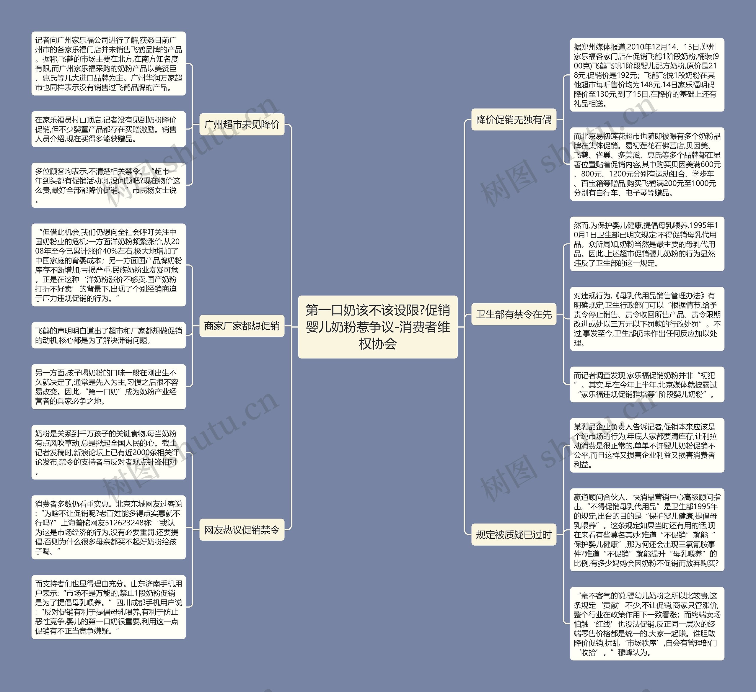 第一口奶该不该设限?促销婴儿奶粉惹争议-消费者维权协会思维导图