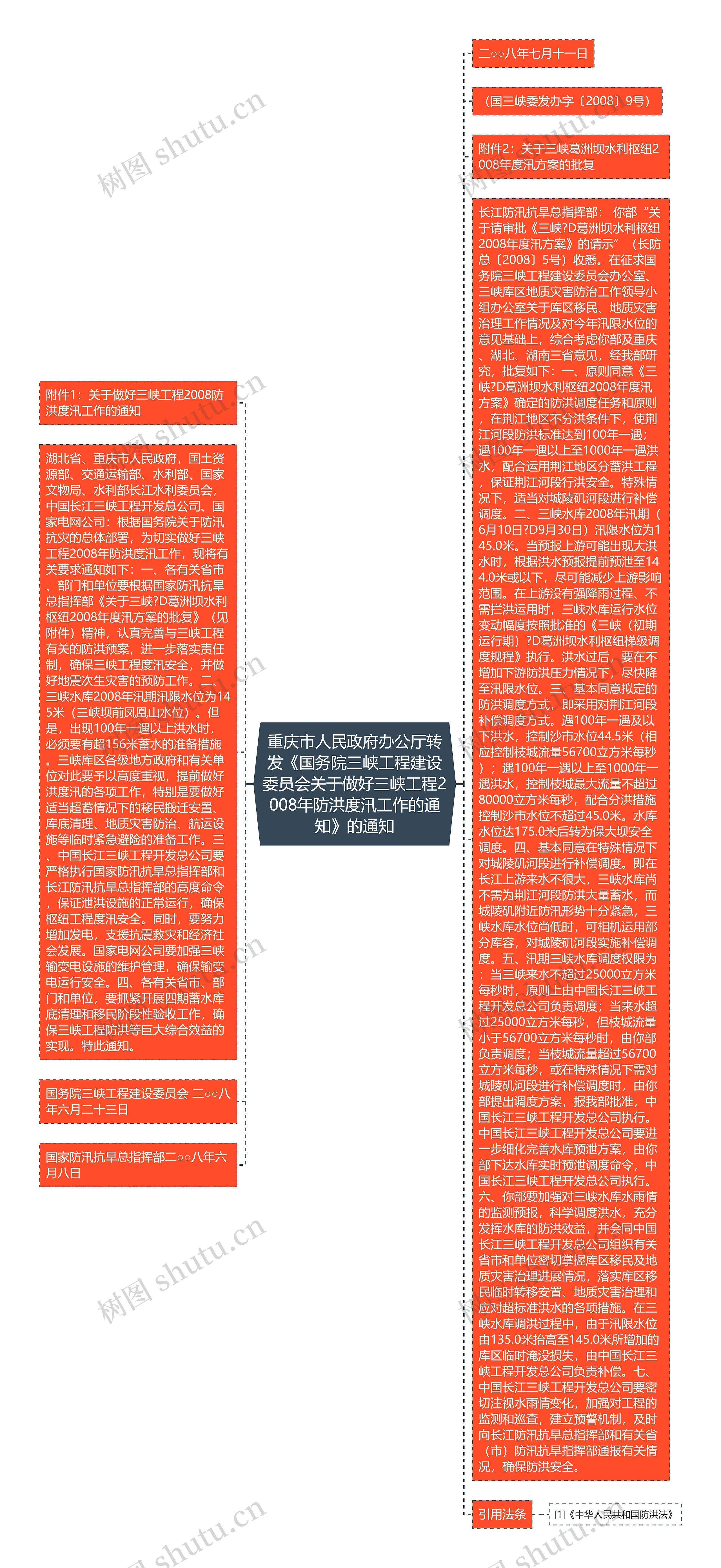 重庆市人民政府办公厅转发《国务院三峡工程建设委员会关于做好三峡工程2008年防洪度汛工作的通知》的通知思维导图