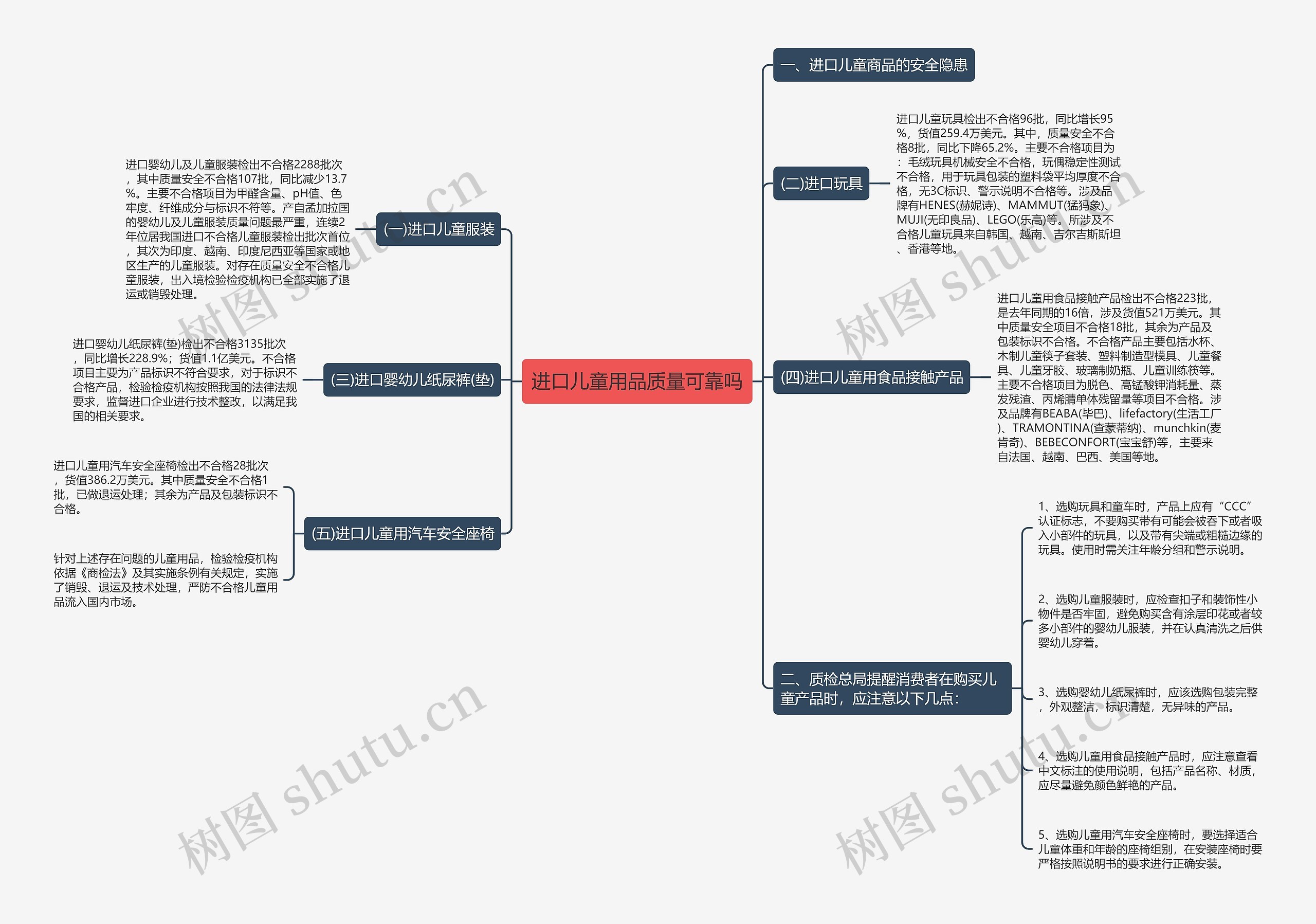 进口儿童用品质量可靠吗 进口儿童用品质量可靠吗