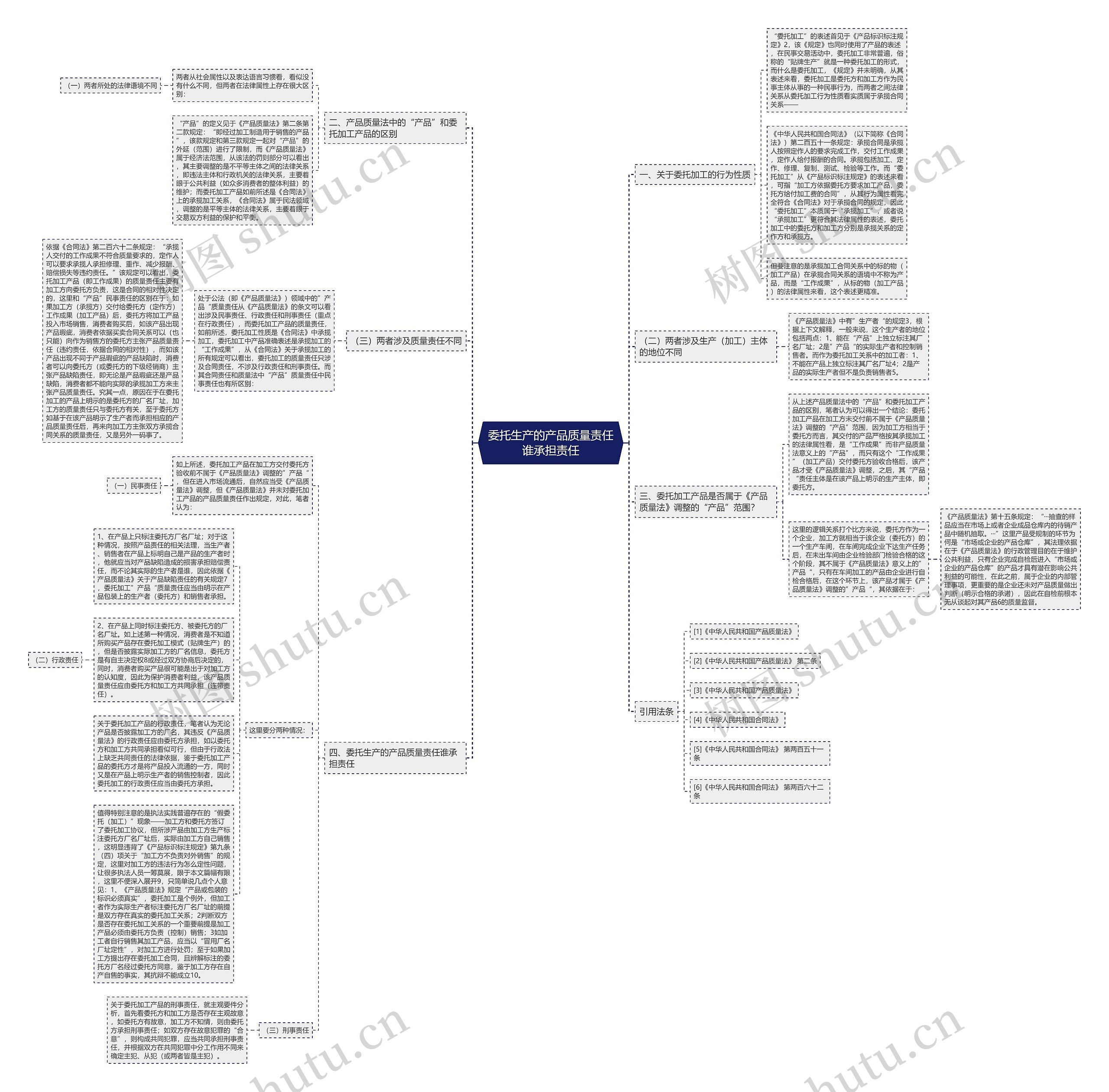 委托生产的产品质量责任谁承担责任思维导图