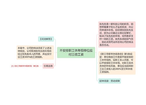 不安排职工休年假单位应付三倍工资