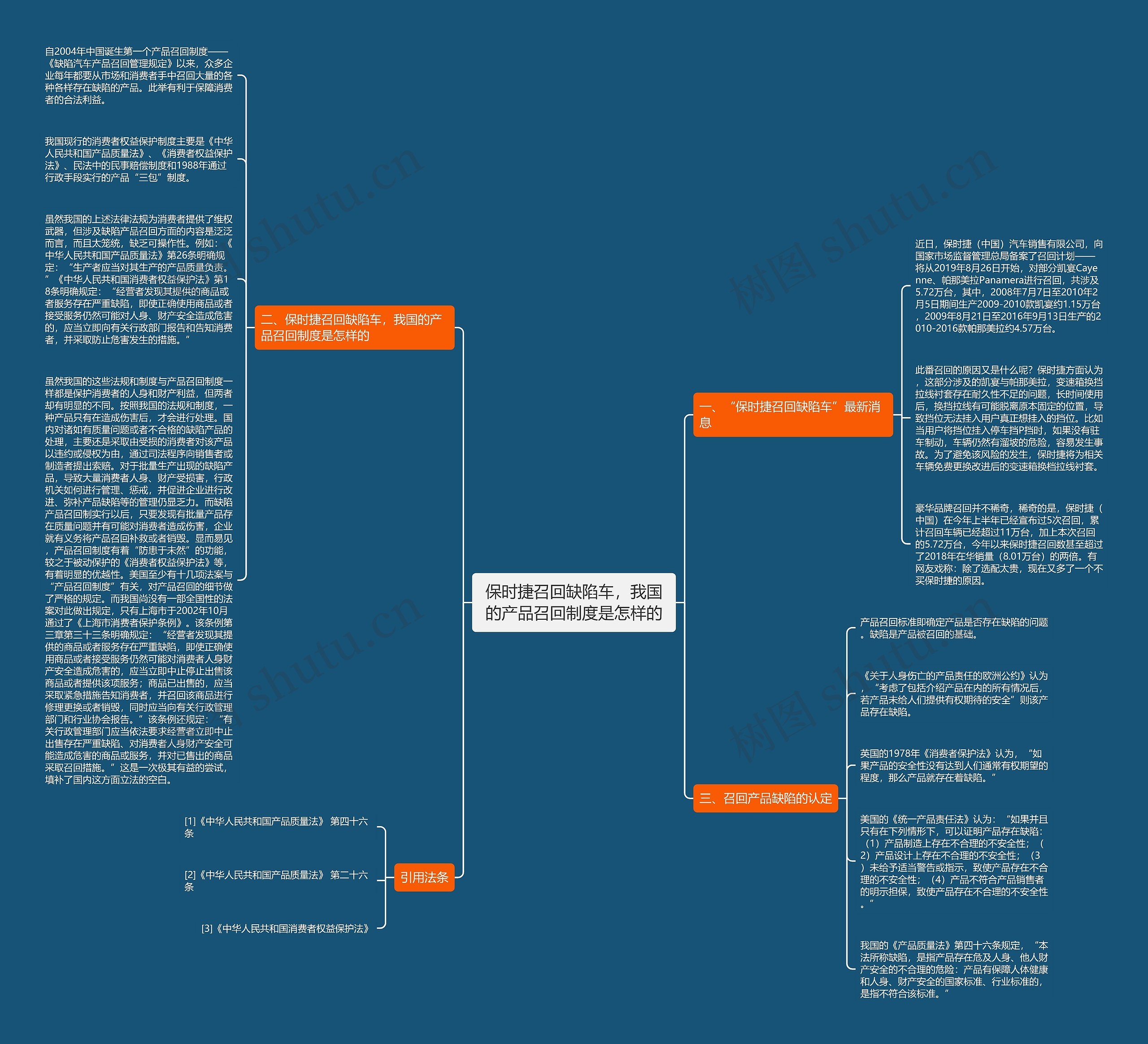 保时捷召回缺陷车，我国的产品召回制度是怎样的思维导图