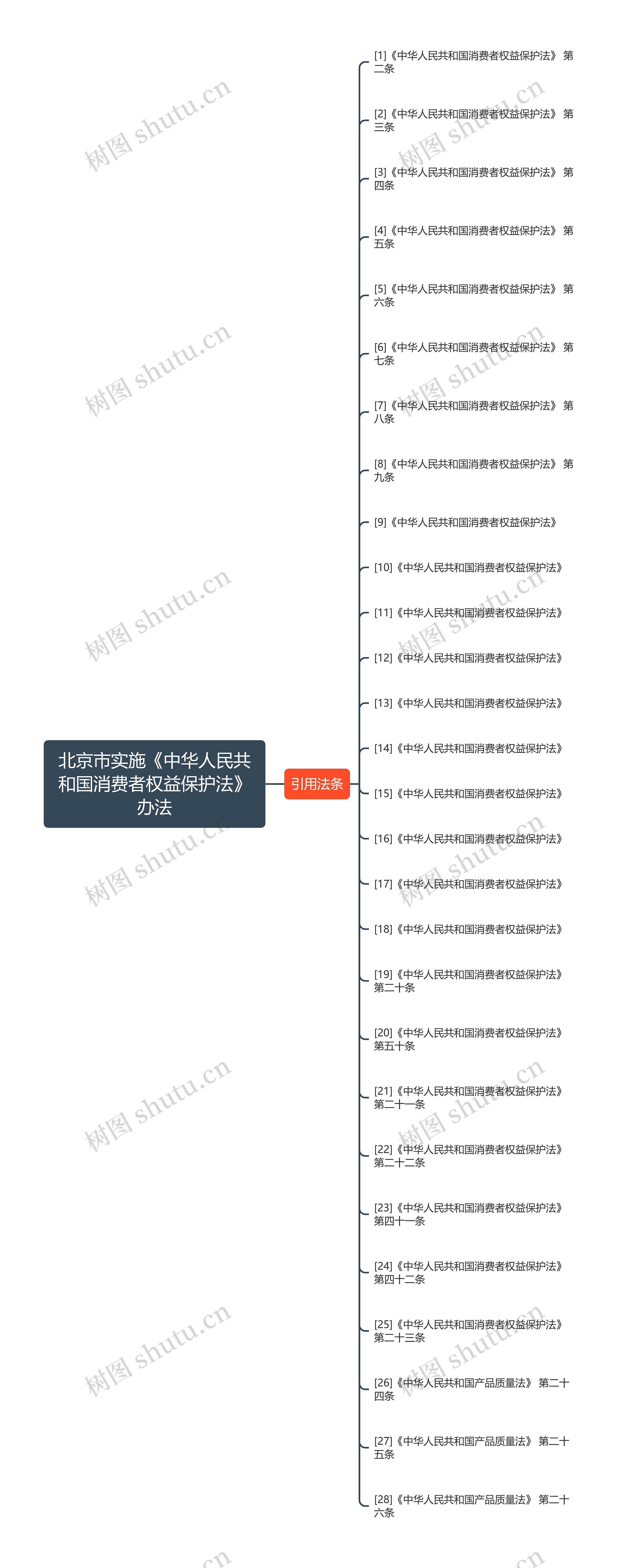 北京市实施《中华人民共和国消费者权益保护法》办法