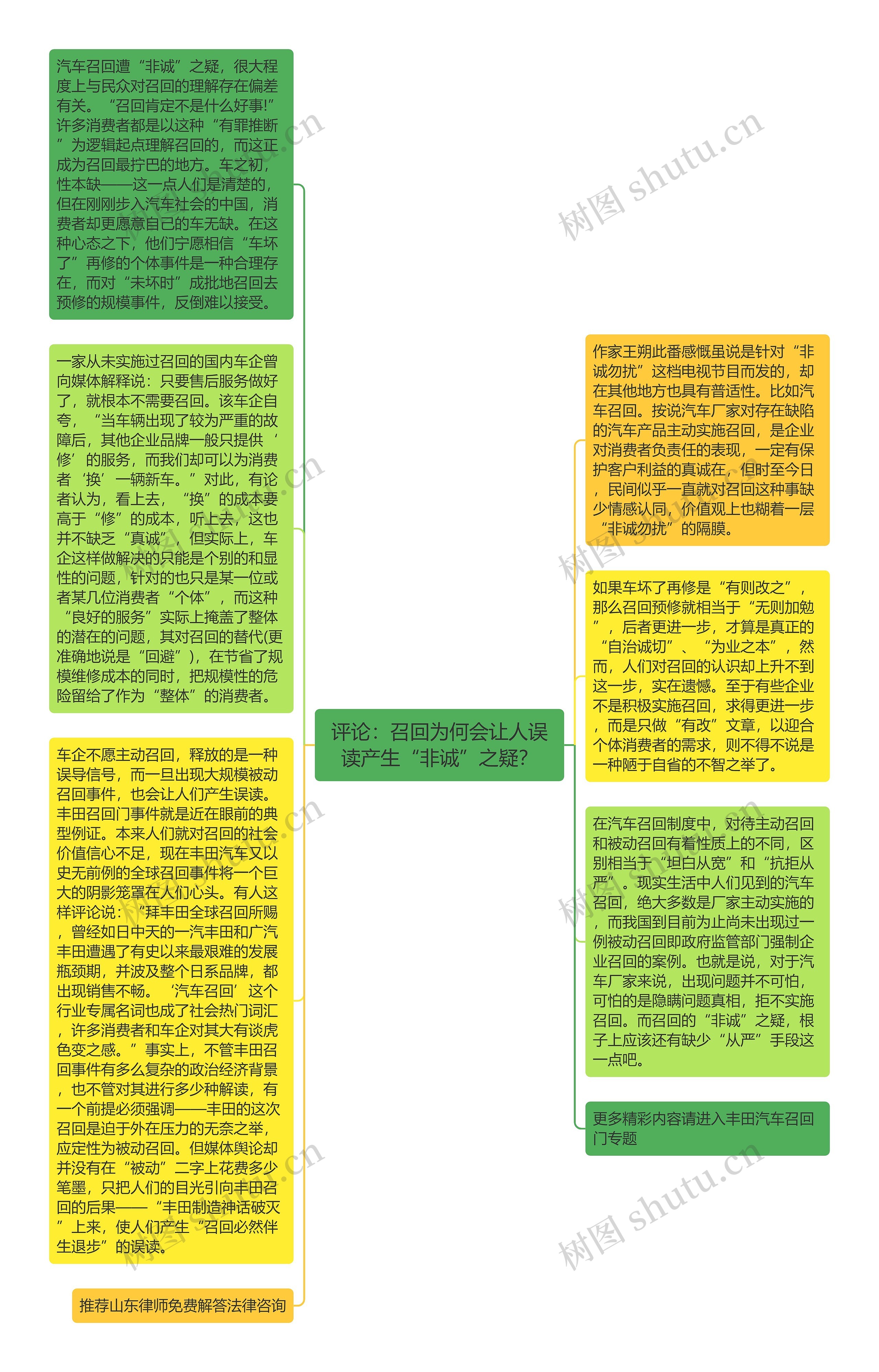 评论：召回为何会让人误读产生“非诚”之疑？思维导图