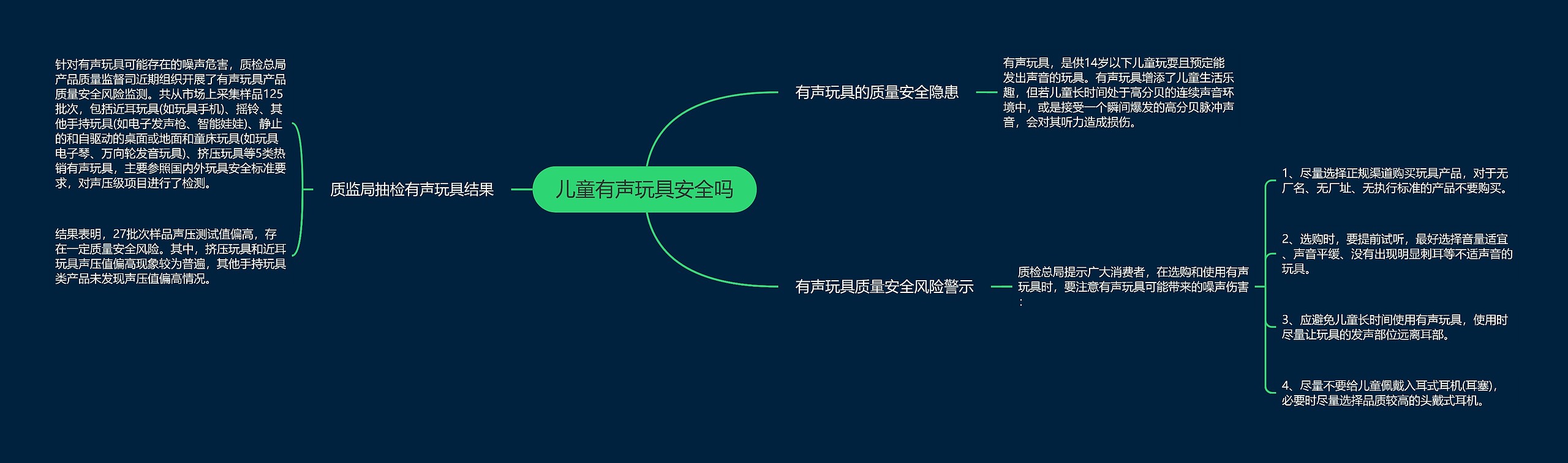 儿童有声玩具安全吗思维导图