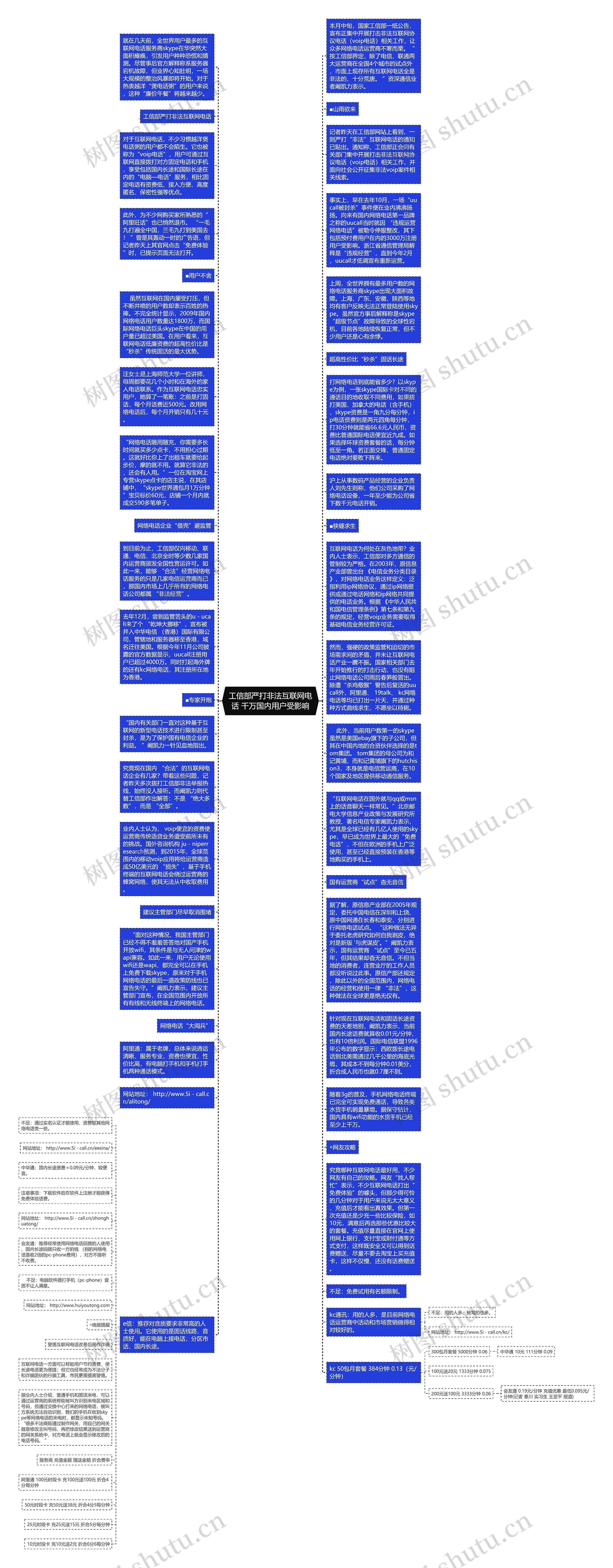工信部严打非法互联网电话 千万国内用户受影响思维导图