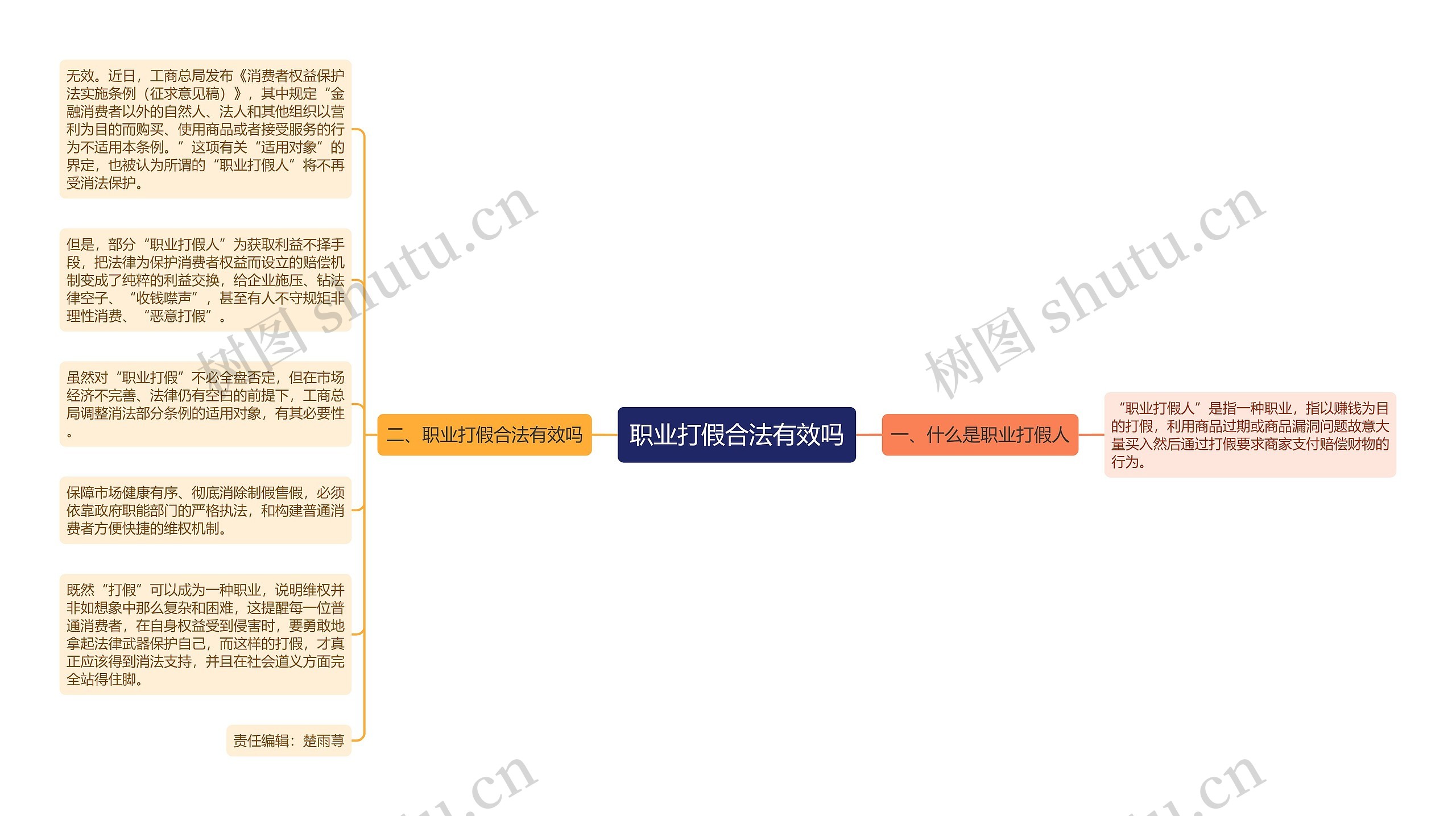 职业打假合法有效吗