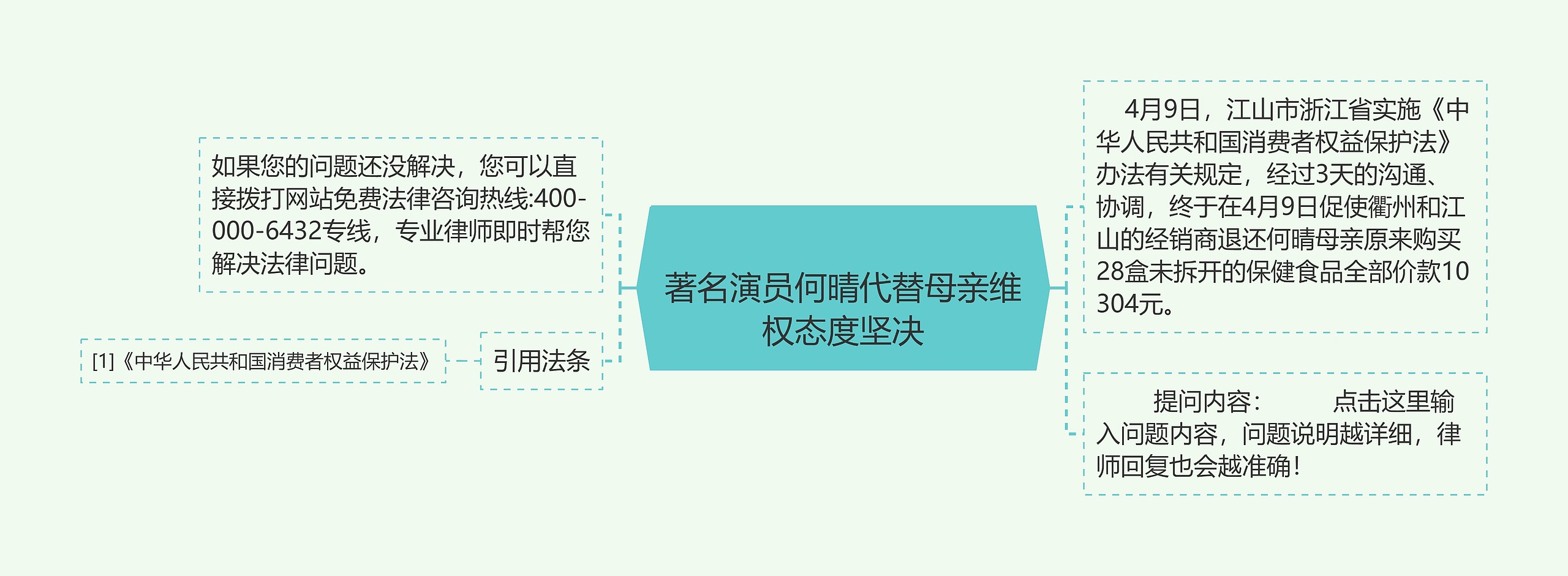 
著名演员何晴代替母亲维权态度坚决
思维导图