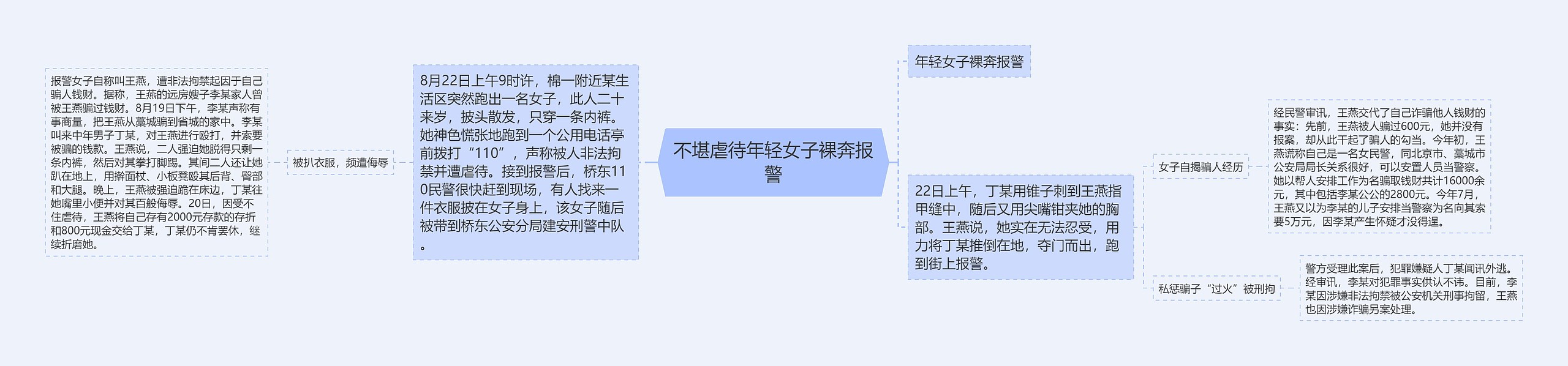 不堪虐待年轻女子裸奔报警