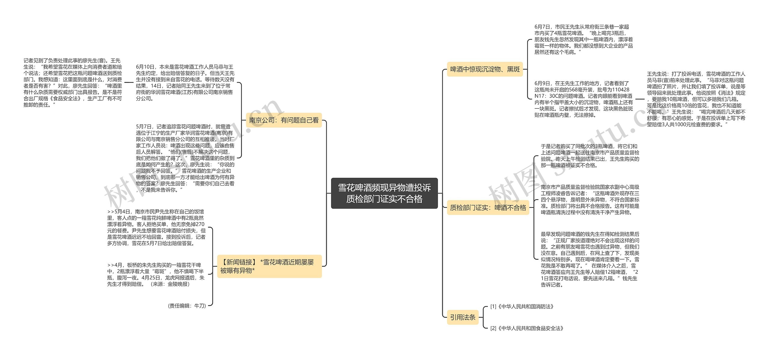 雪花啤酒频现异物遭投诉质检部门证实不合格思维导图
