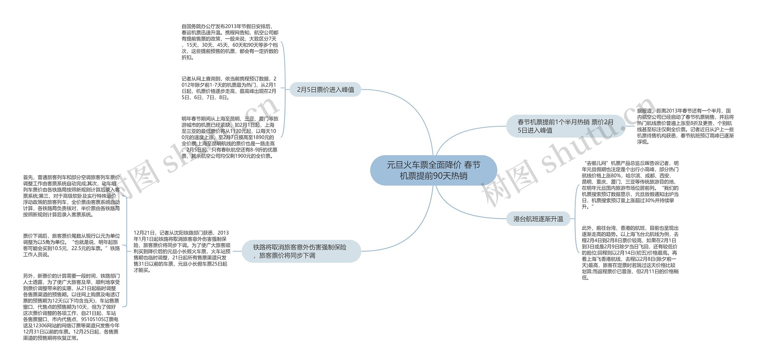 元旦火车票全面降价 春节机票提前90天热销思维导图