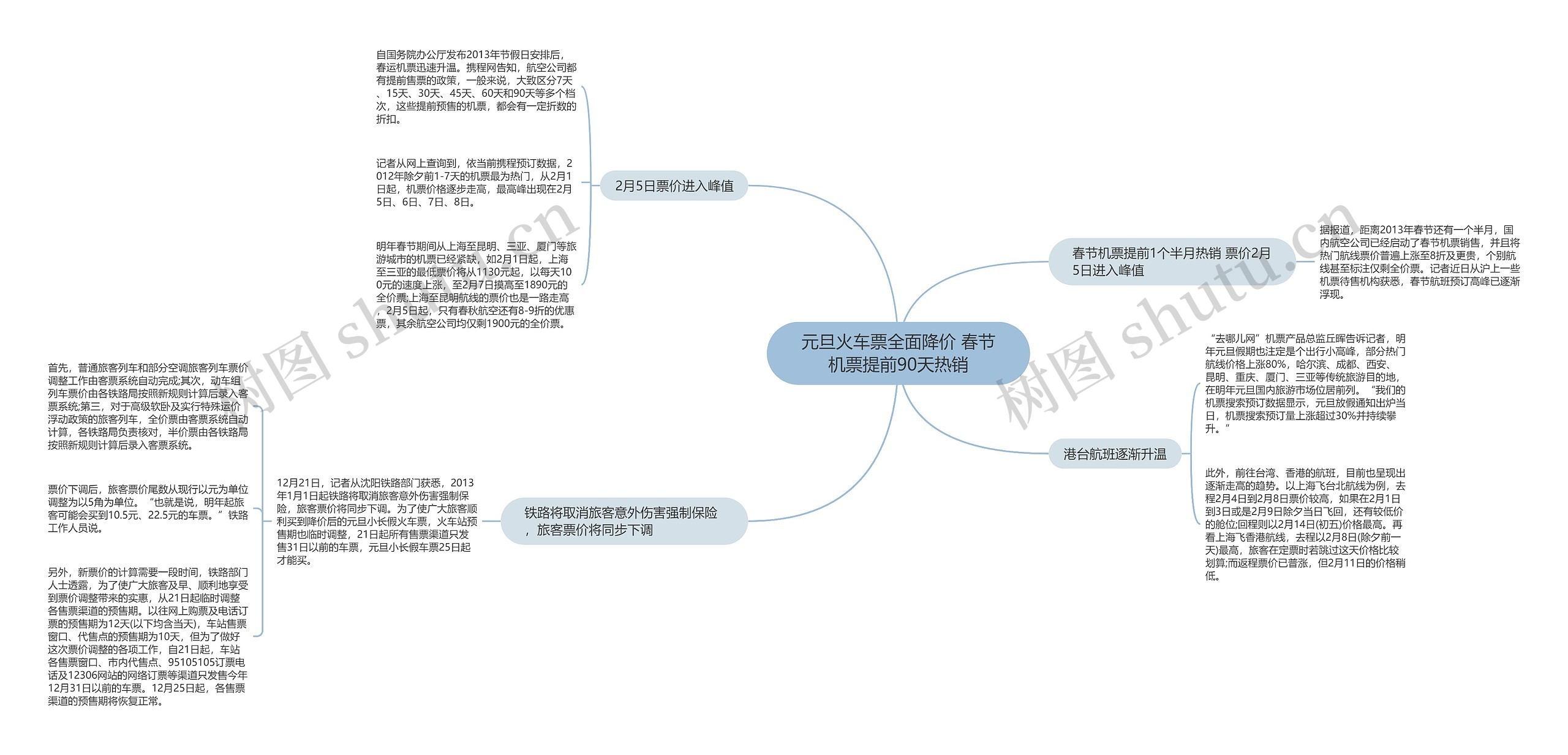 元旦火车票全面降价 春节机票提前90天热销 元旦火车票全面降价 春节机票提前90天热销