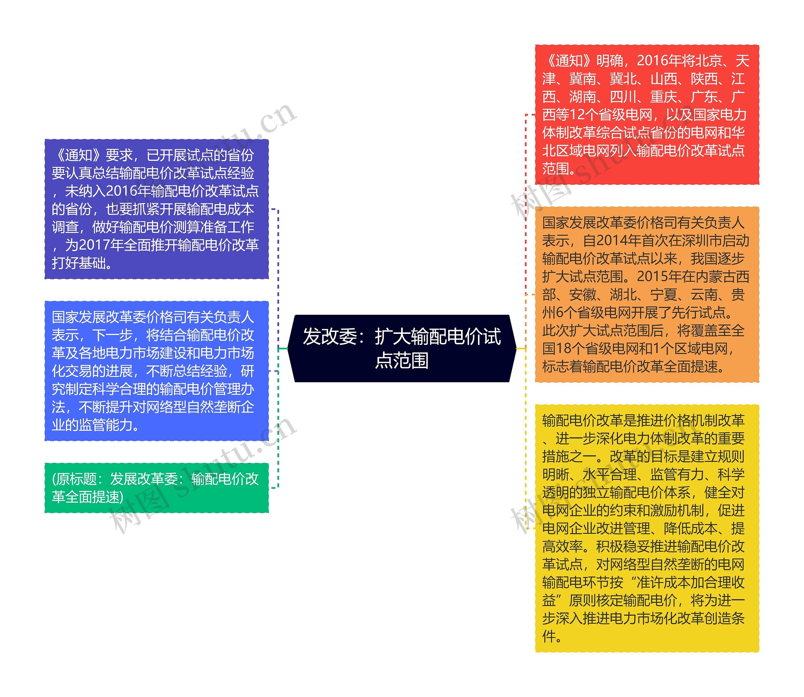 发改委：扩大输配电价试点范围