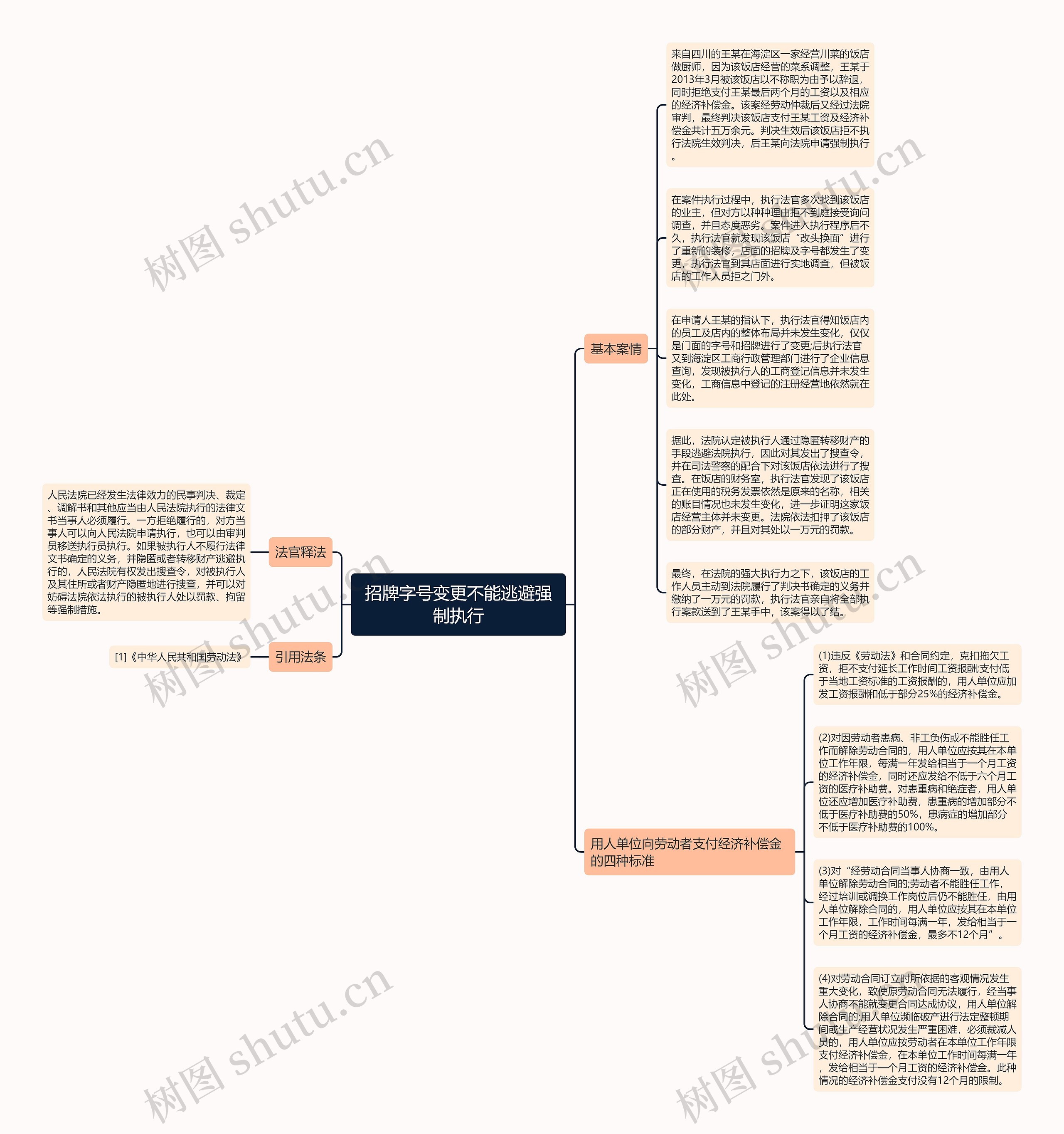 招牌字号变更不能逃避强制执行思维导图