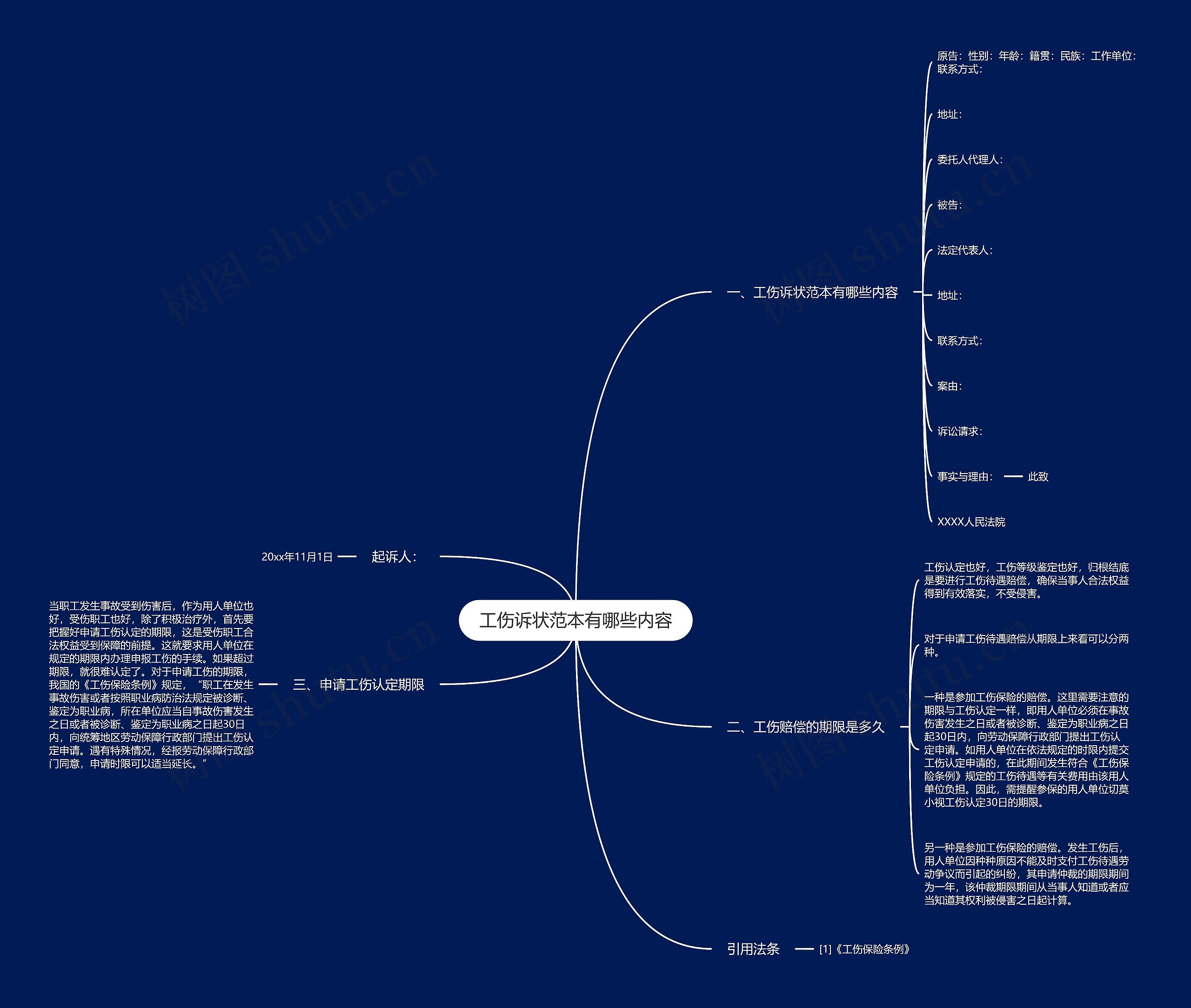 工伤诉状范本有哪些内容思维导图