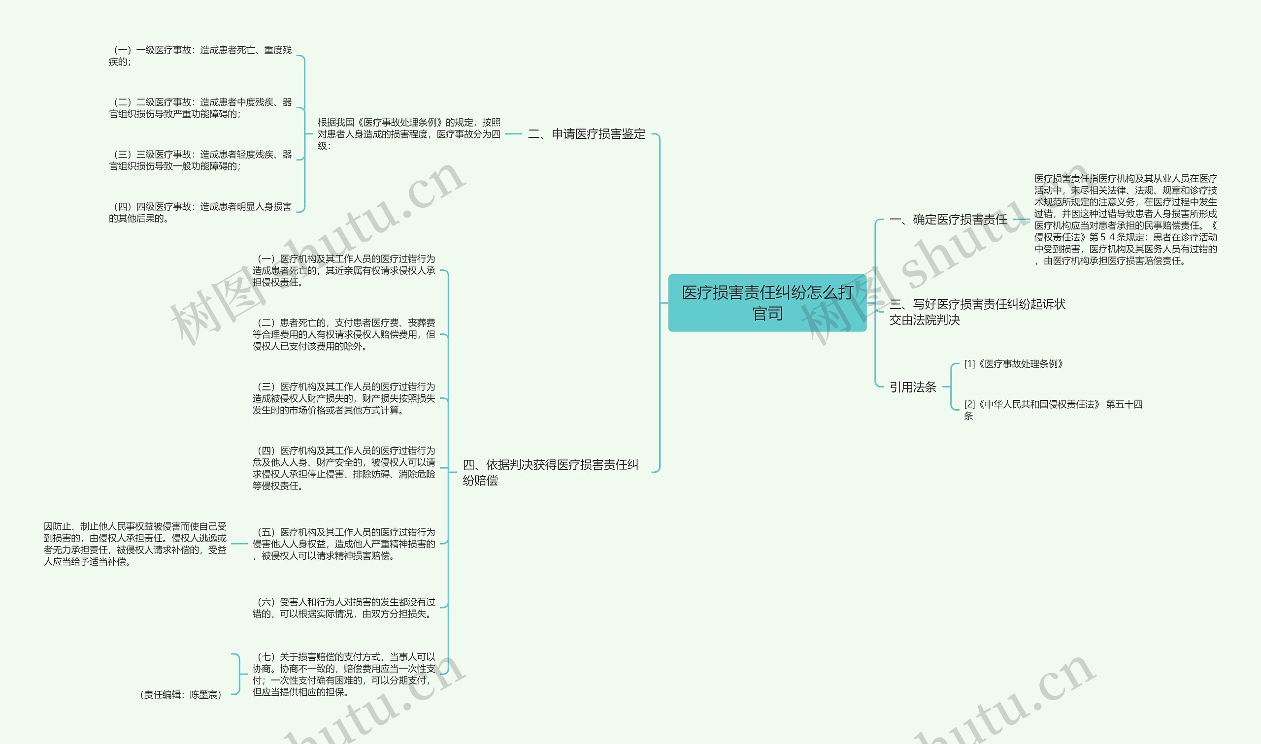 医疗损害责任纠纷怎么打官司