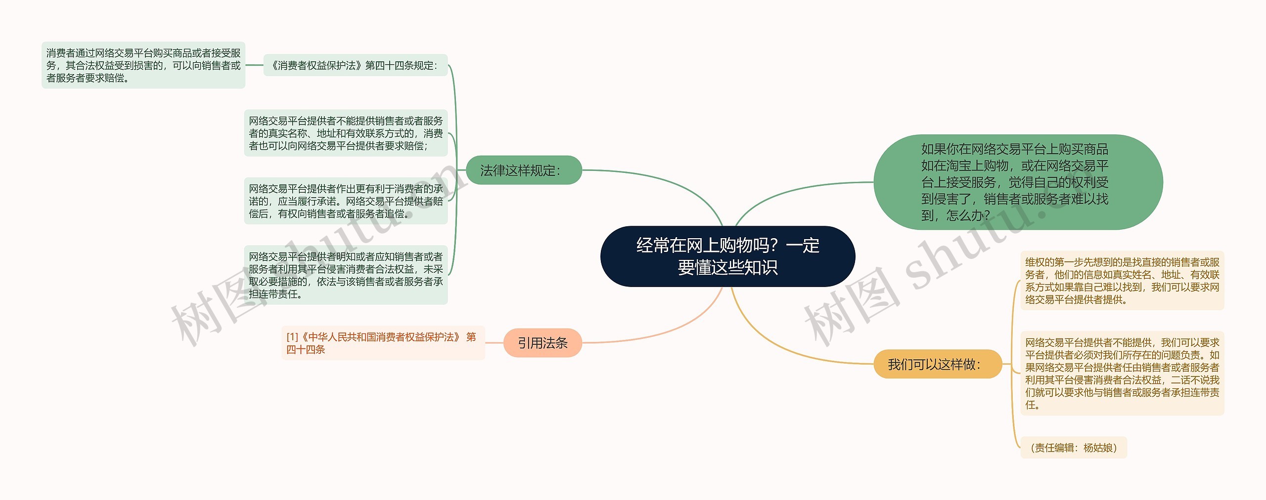 经常在网上购物吗？一定要懂这些知识