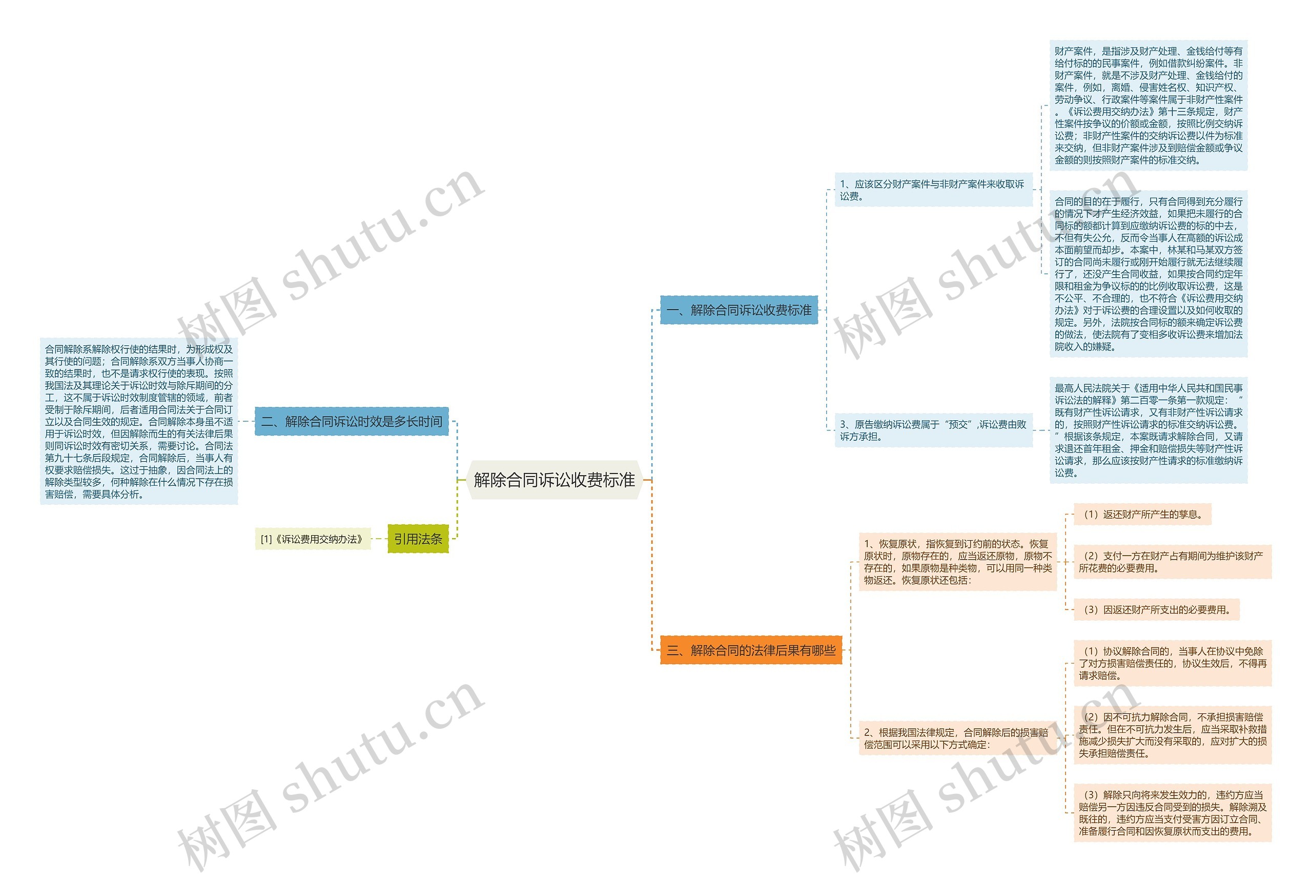 解除合同诉讼收费标准 解除合同诉讼收费标准