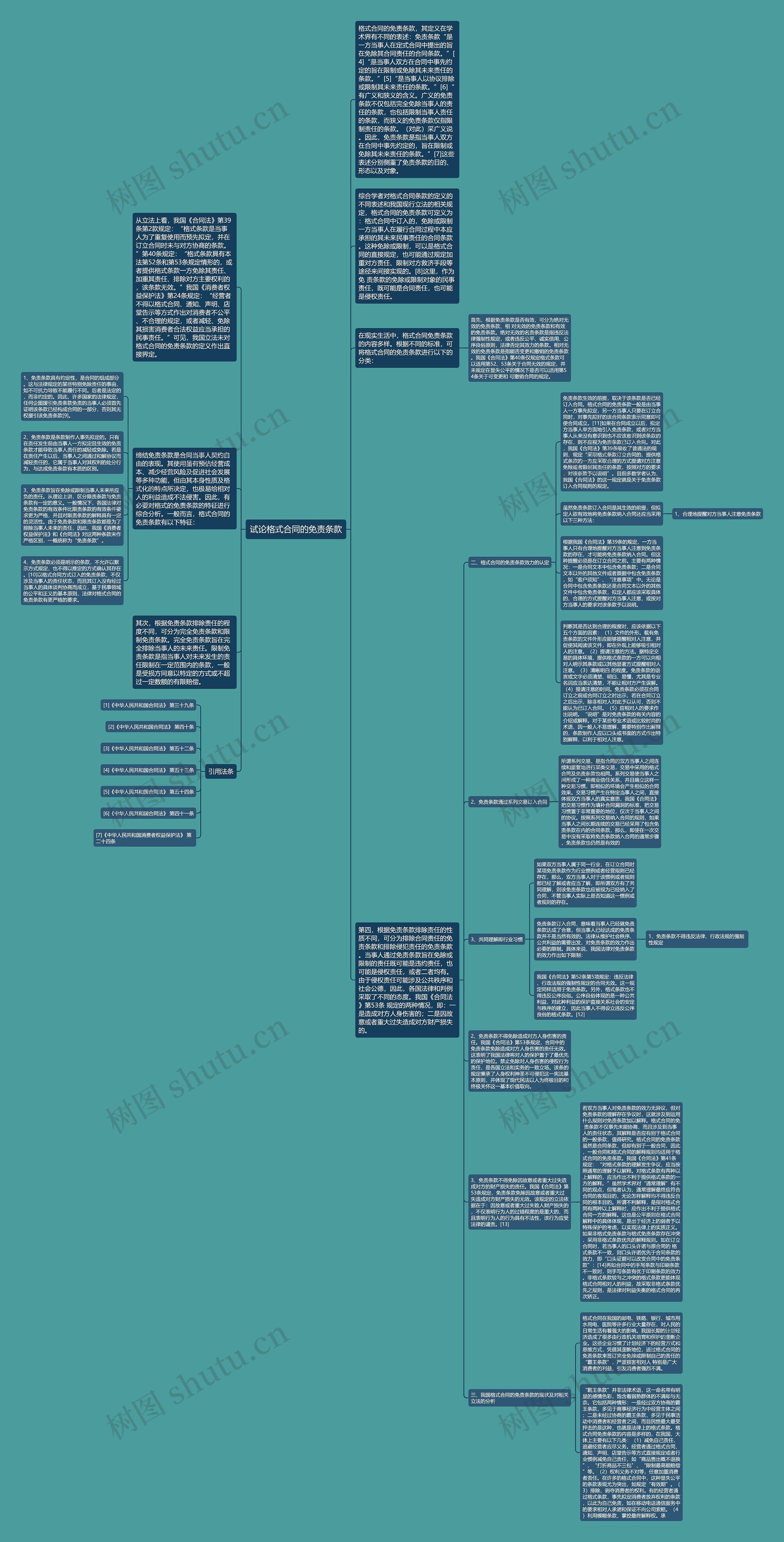 试论格式合同的免责条款思维导图