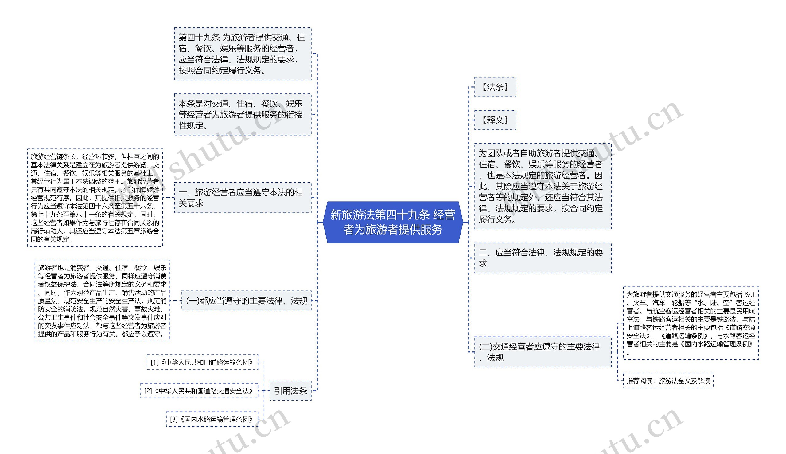 新旅游法第四十九条 经营者为旅游者提供服务思维导图