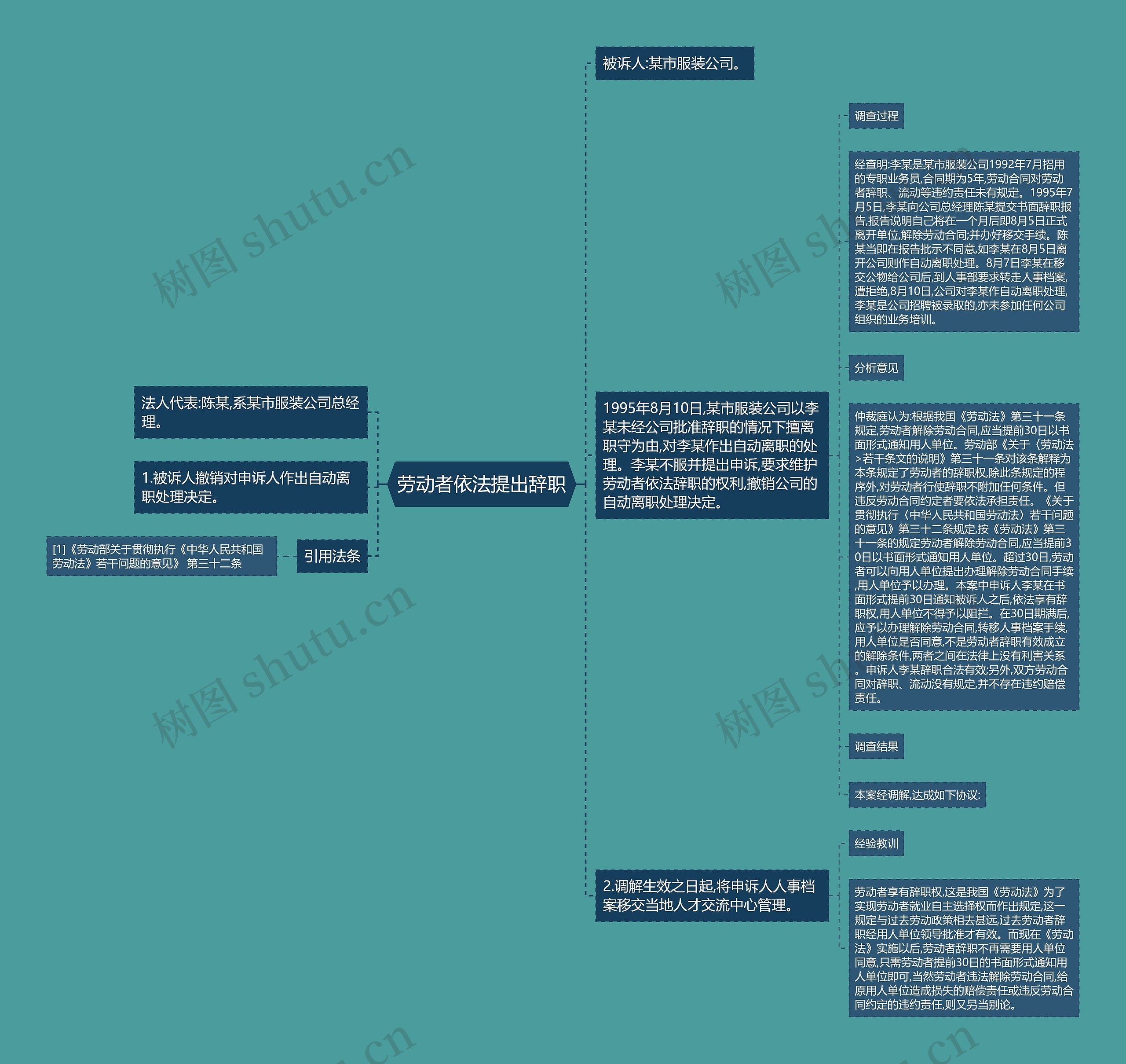 劳动者依法提出辞职思维导图