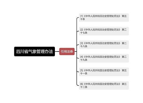 四川省气象管理办法