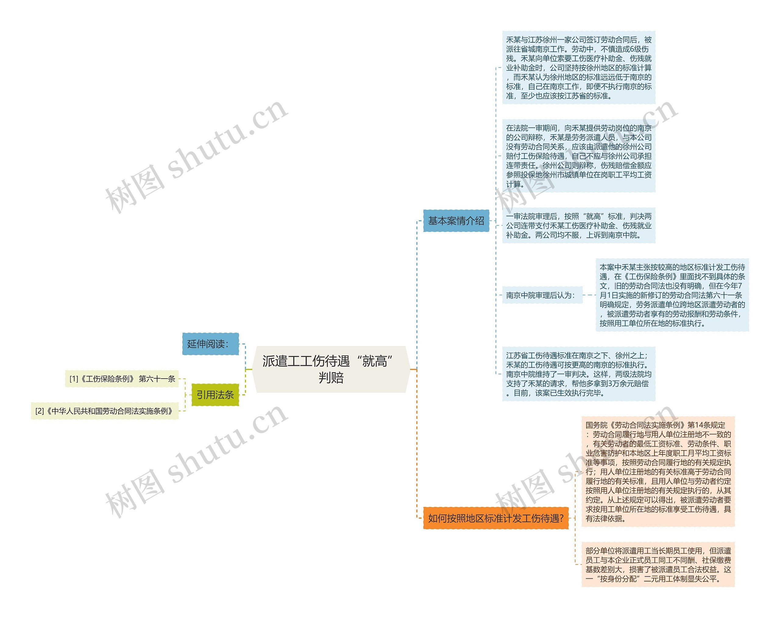 派遣工工伤待遇“就高”判赔