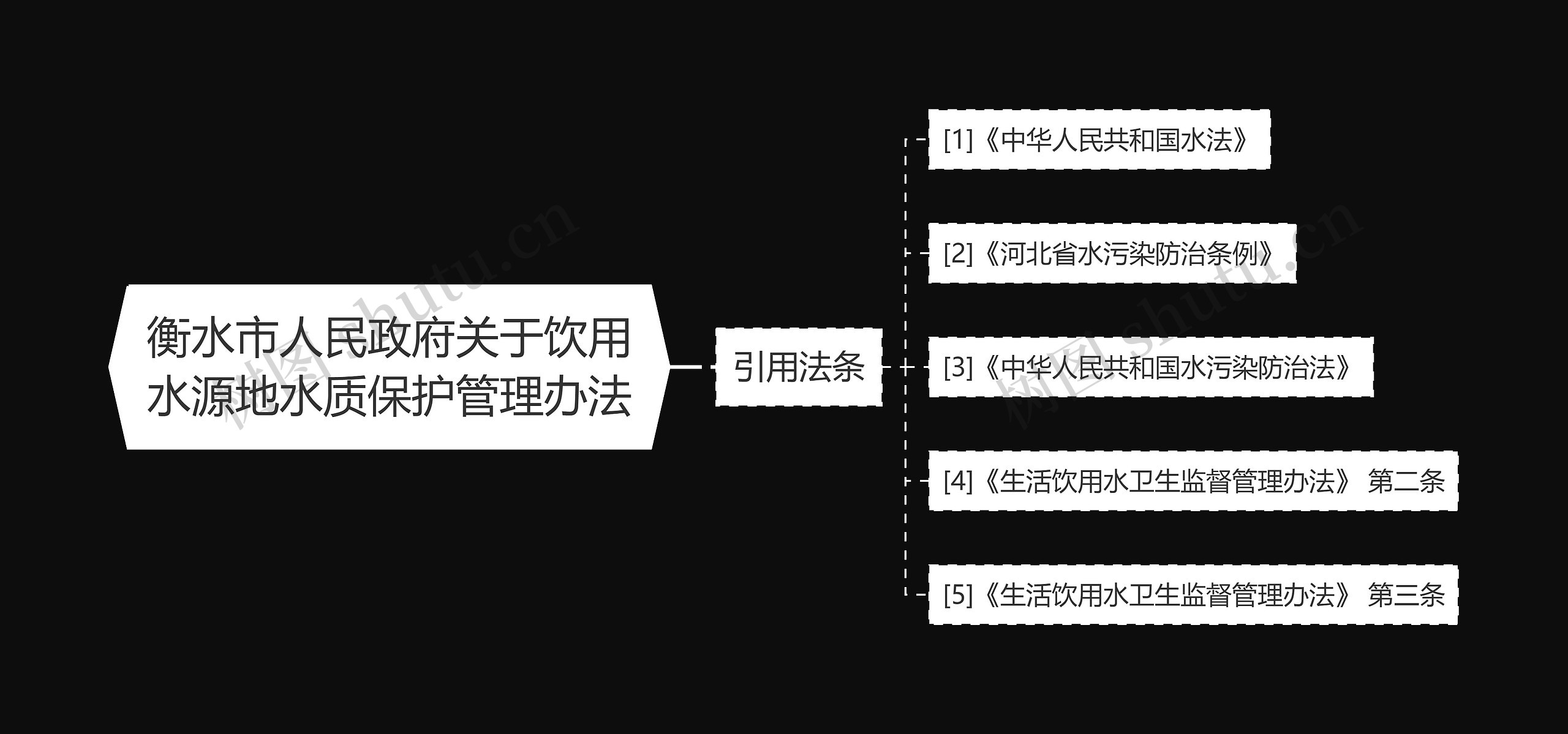 衡水市人民政府关于饮用水源地水质保护管理办法