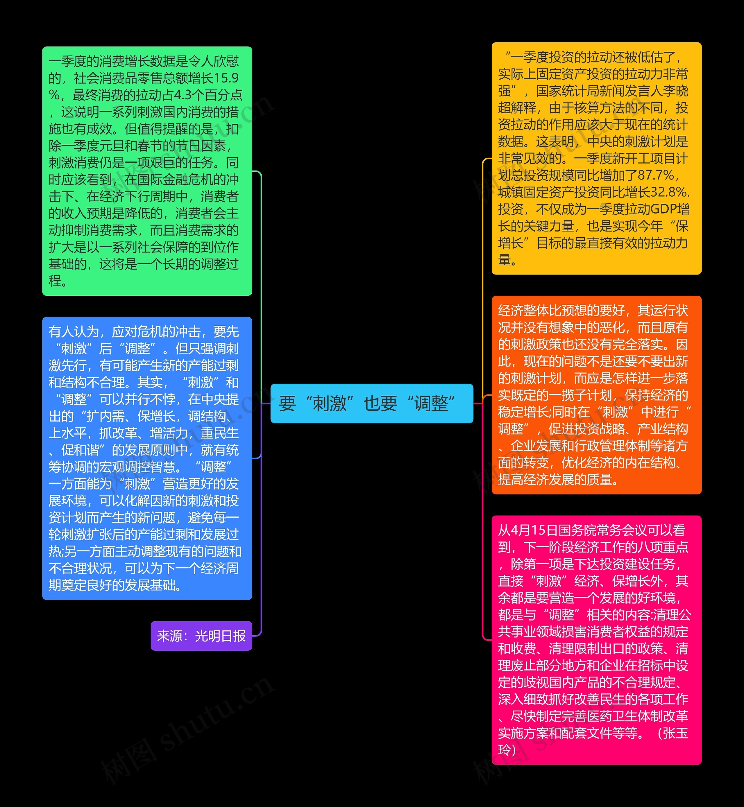 要“刺激”也要“调整”思维导图