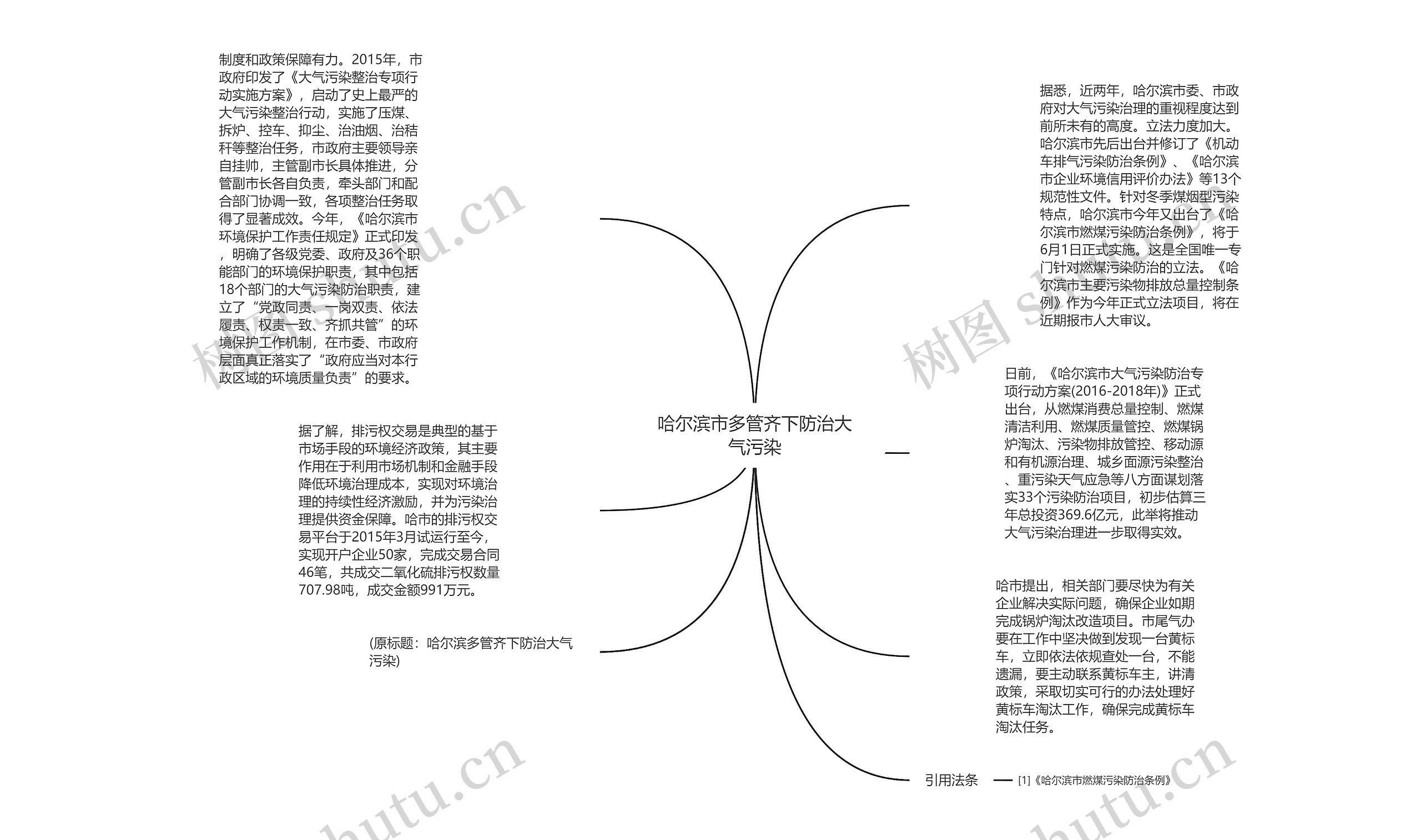 哈尔滨市多管齐下防治大气污染