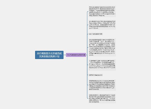 央行调查显示北京逾四成买房族推迟购房计划