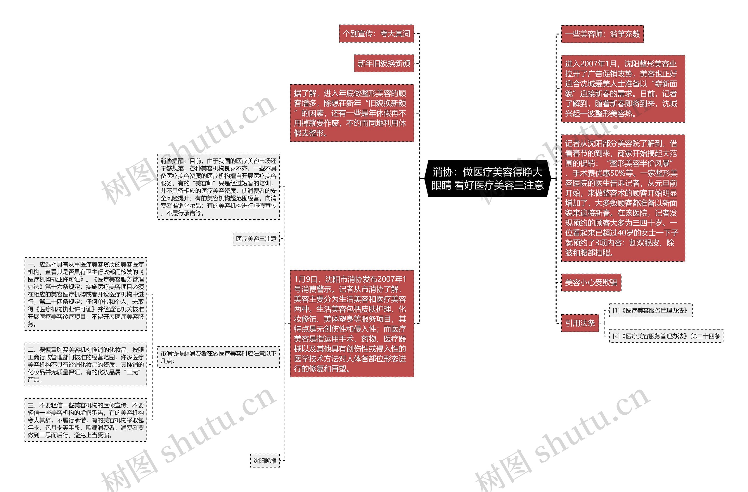 消协：做医疗美容得睁大眼睛 看好医疗美容三注意