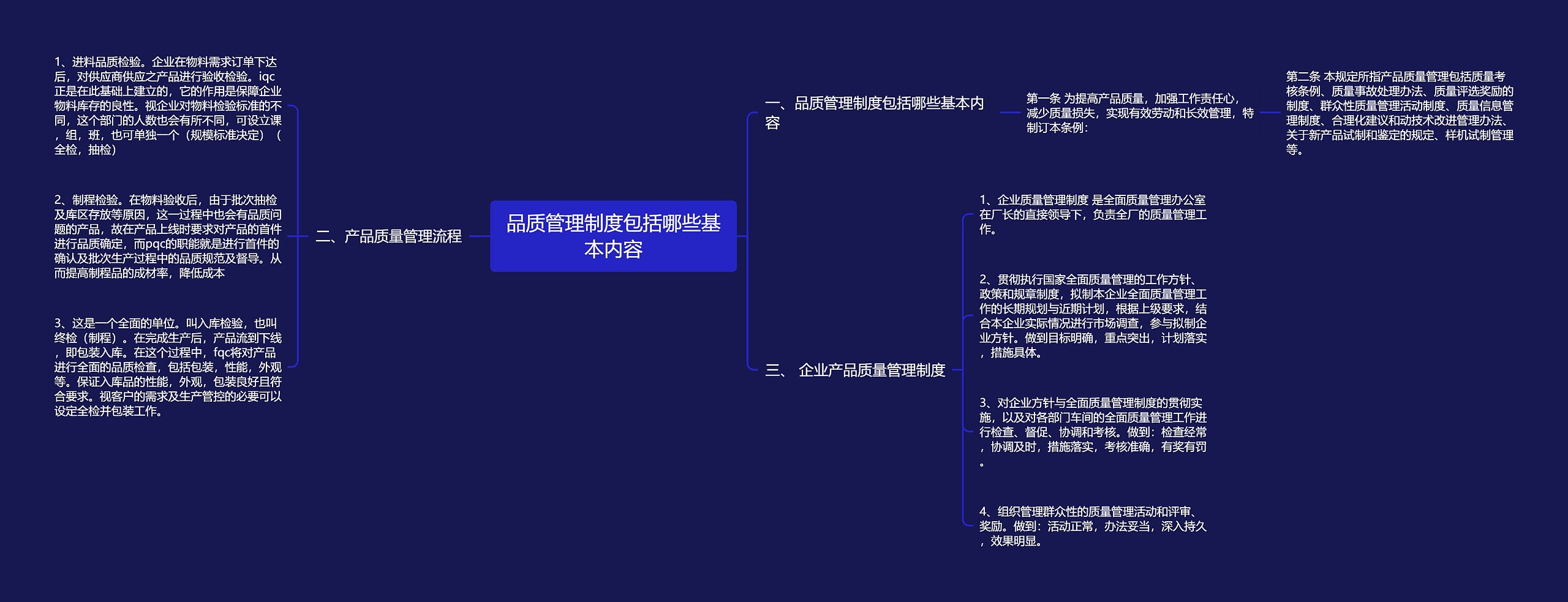 品质管理制度包括哪些基本内容思维导图