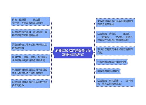 消费维权 欺诈消费者行为及具体表现形式