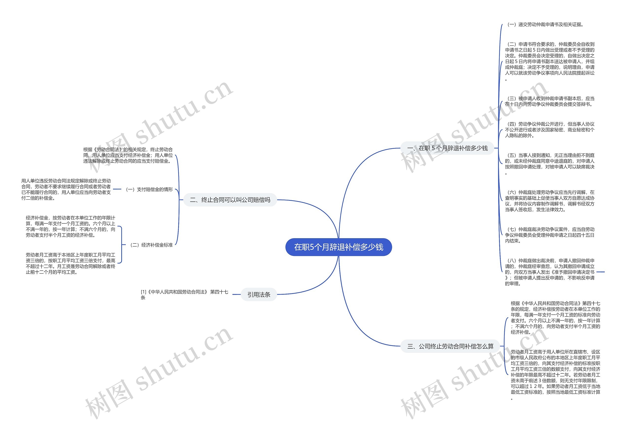 在职5个月辞退补偿多少钱思维导图