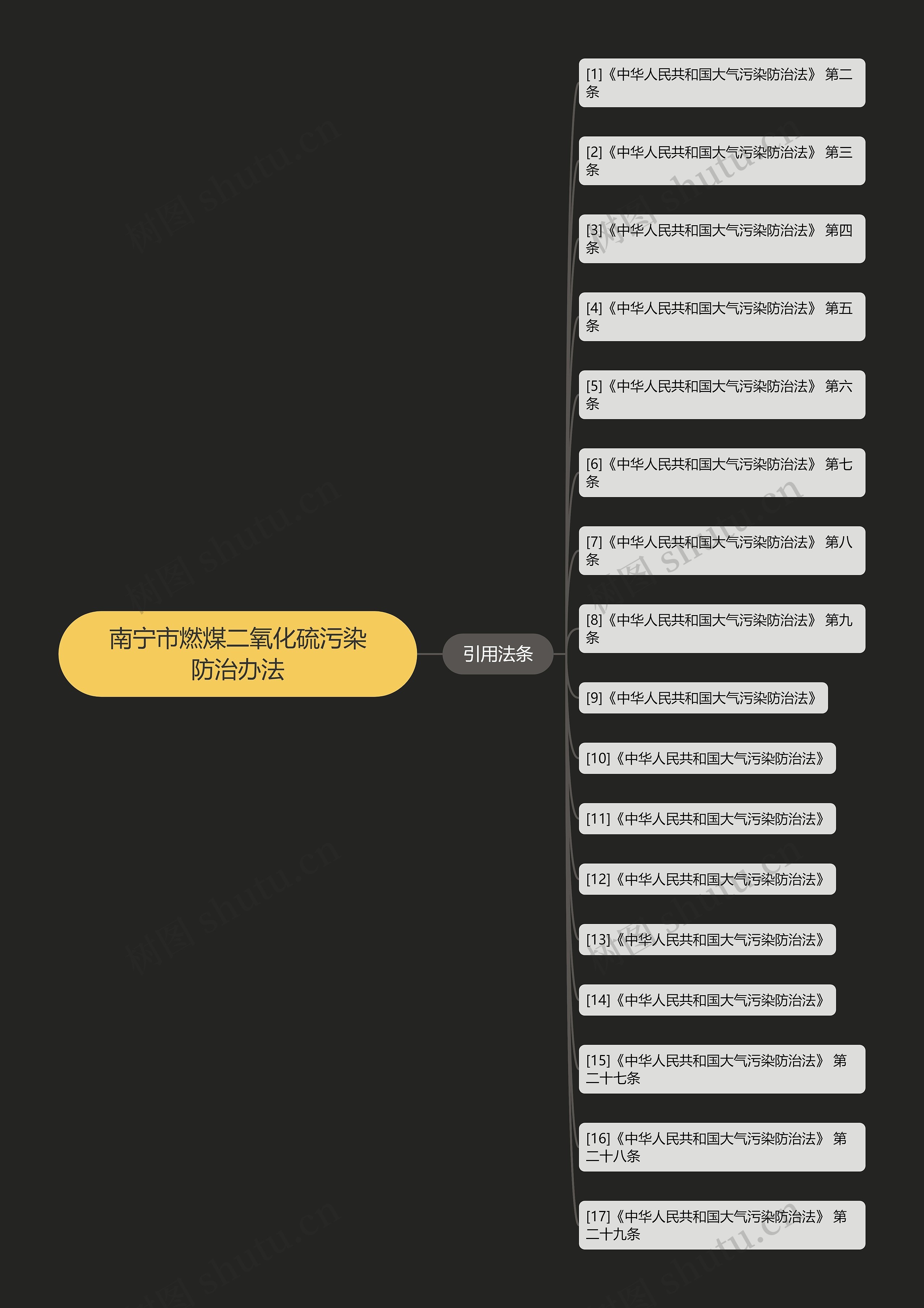 南宁市燃煤二氧化硫污染防治办法 南宁市燃煤二氧化硫污染防治办法