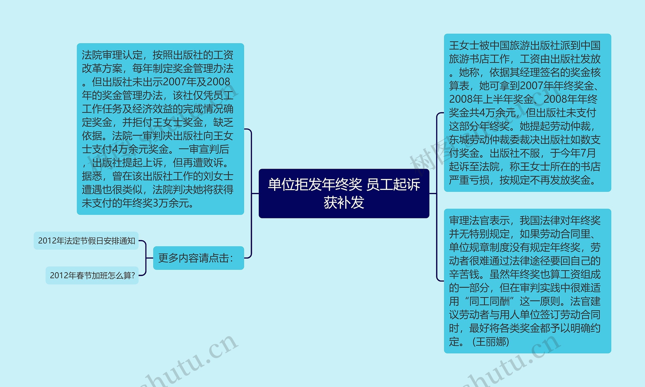 单位拒发年终奖 员工起诉获补发思维导图