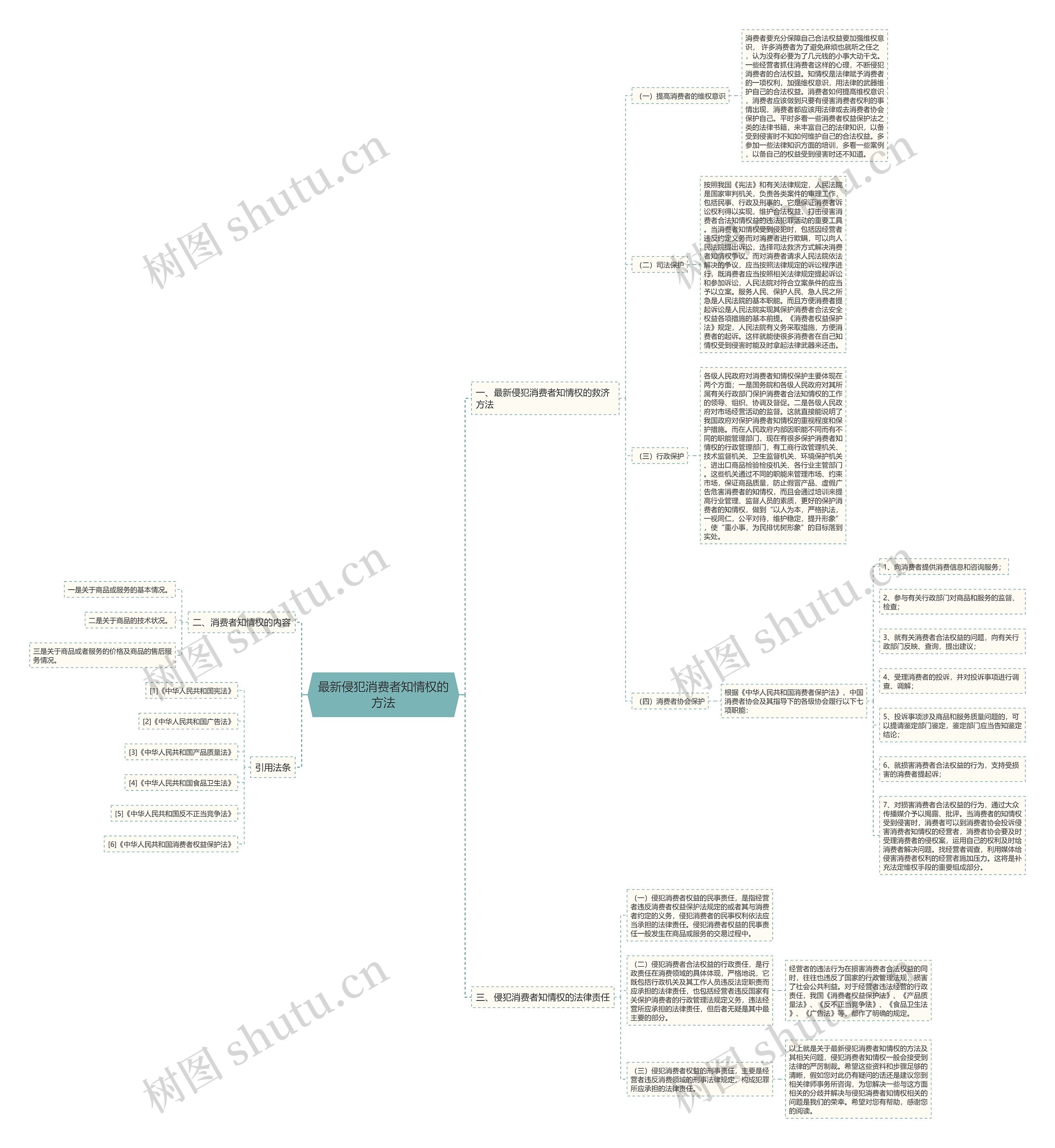 最新侵犯消费者知情权的方法
