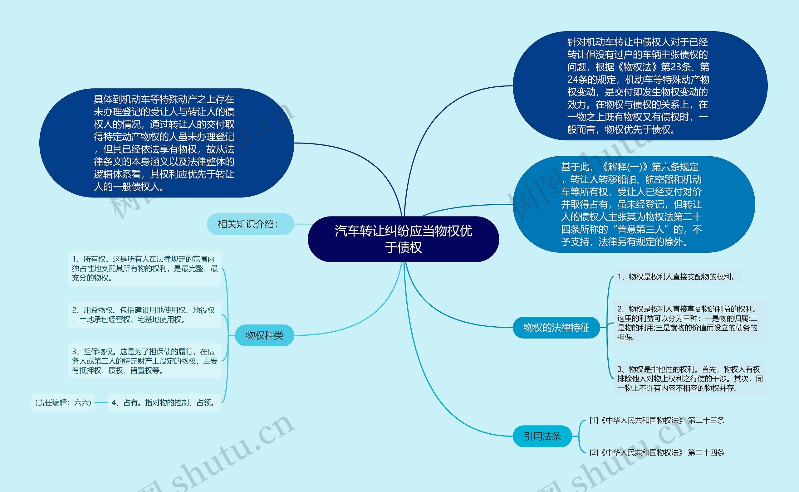 汽车转让纠纷应当物权优于债权思维导图