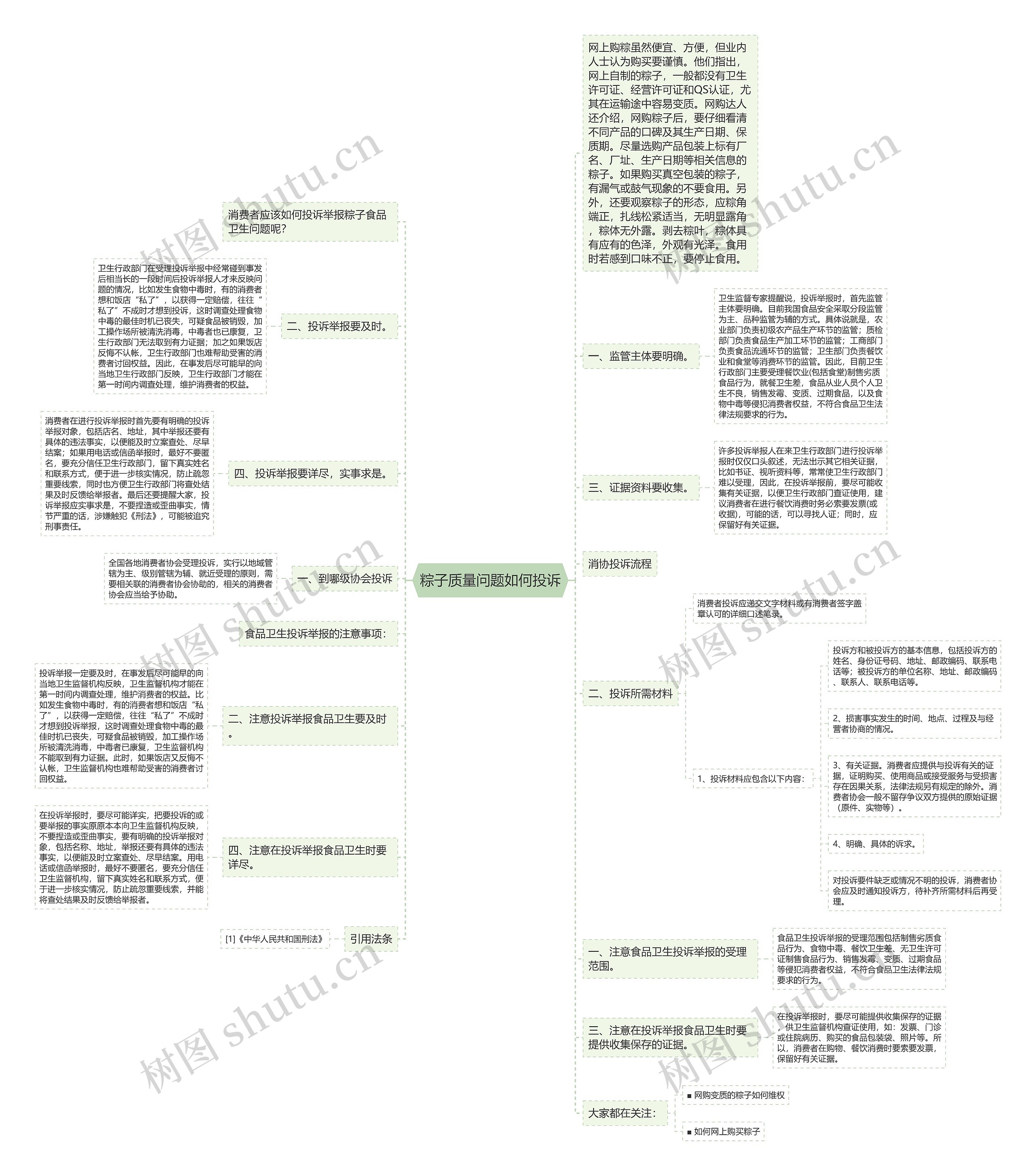 粽子质量问题如何投诉思维导图
