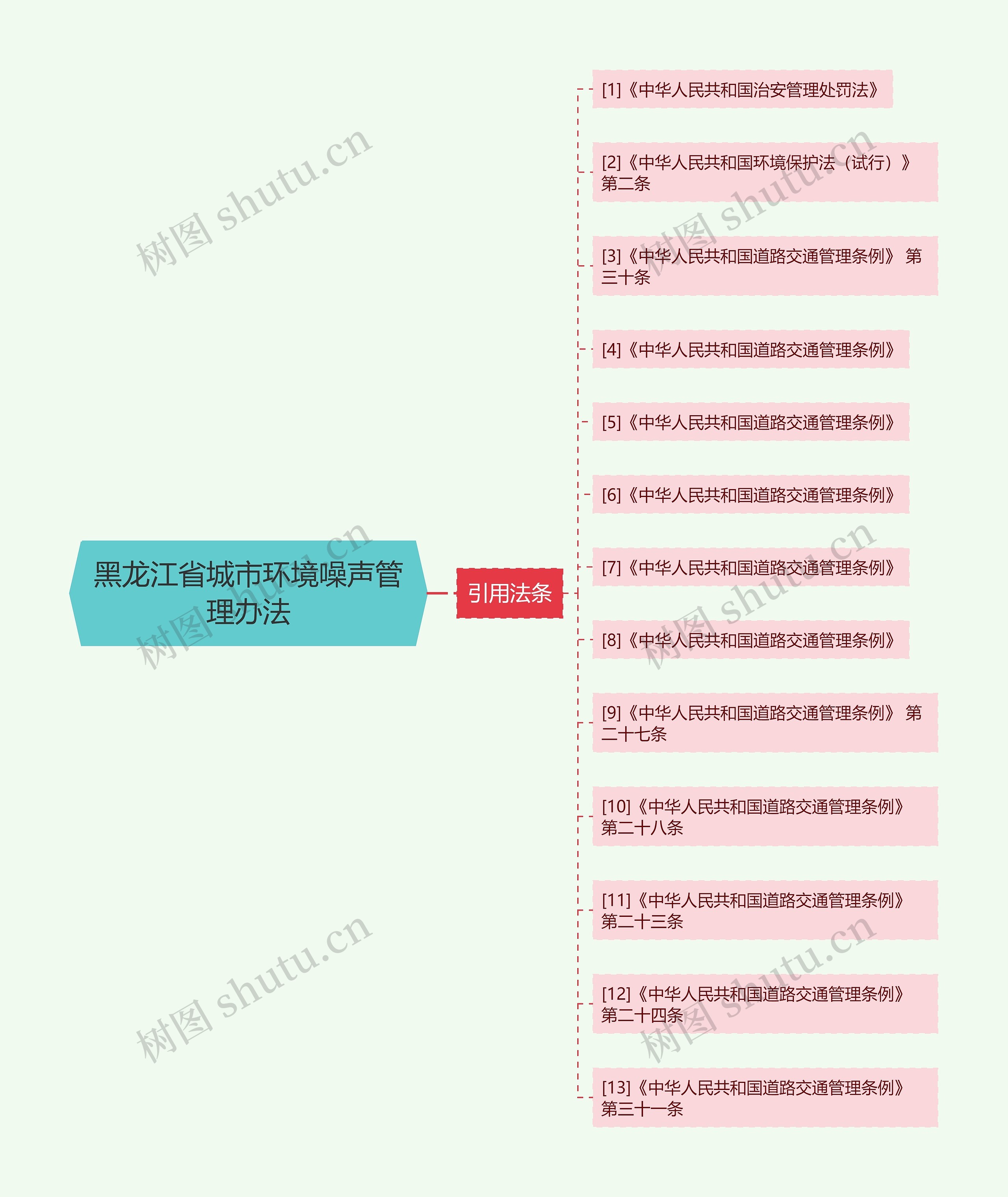 黑龙江省城市环境噪声管理办法