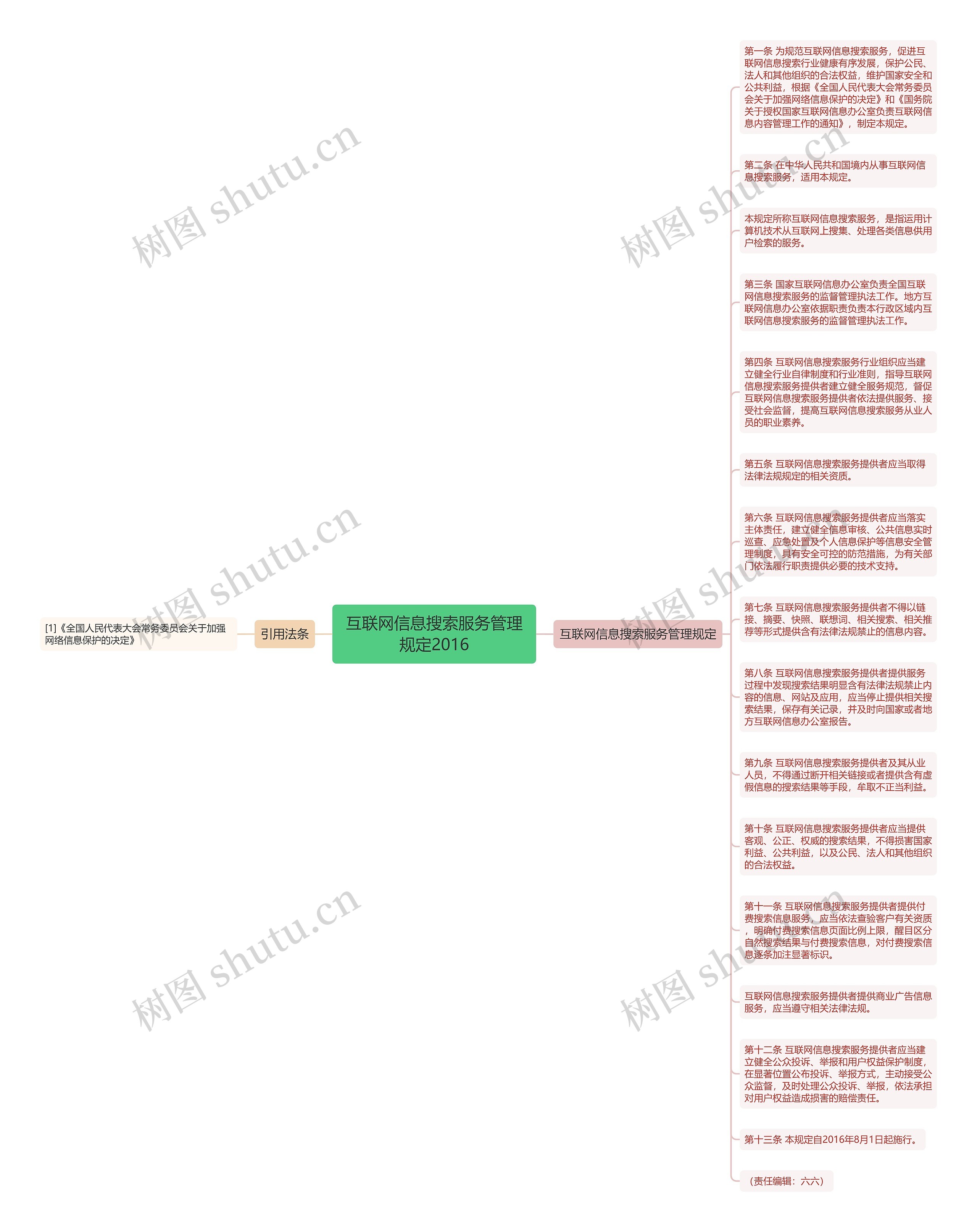 互联网信息搜索服务管理规定2016思维导图