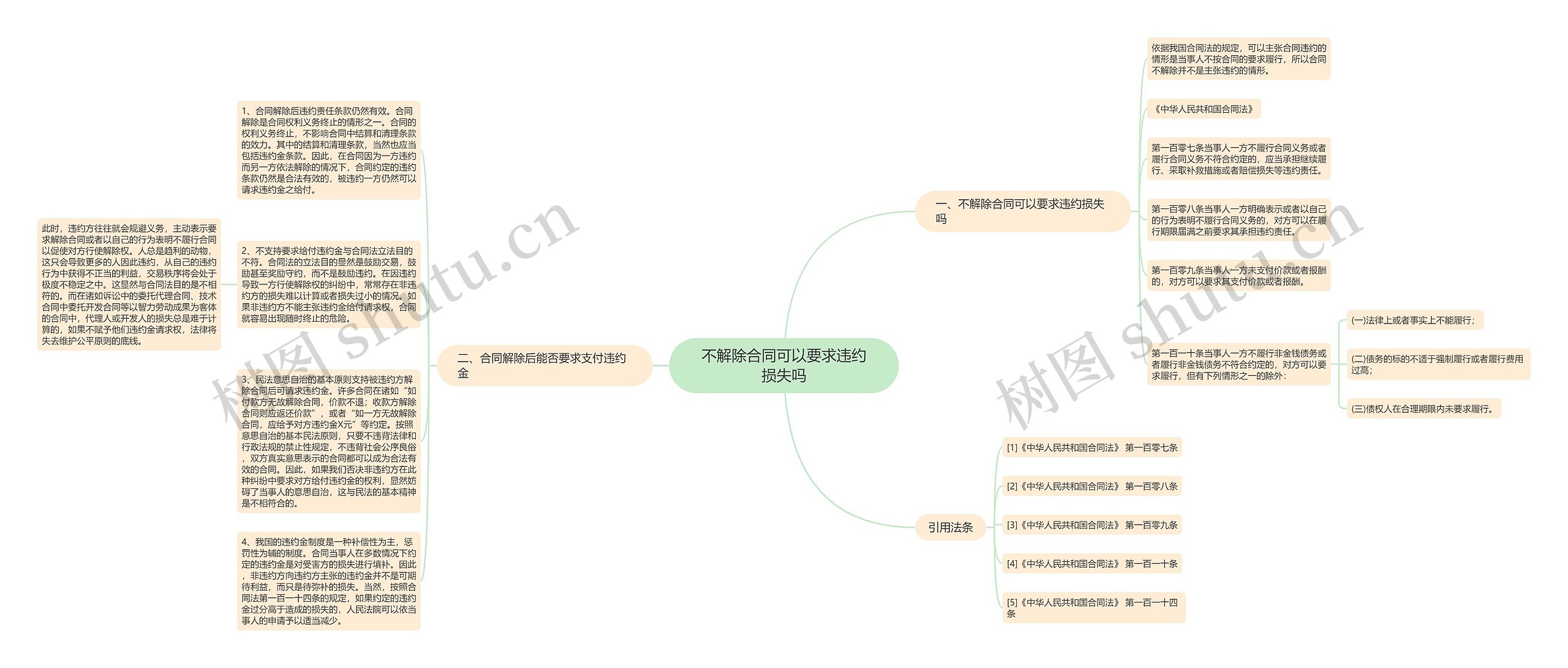 不解除合同可以要求违约损失吗思维导图