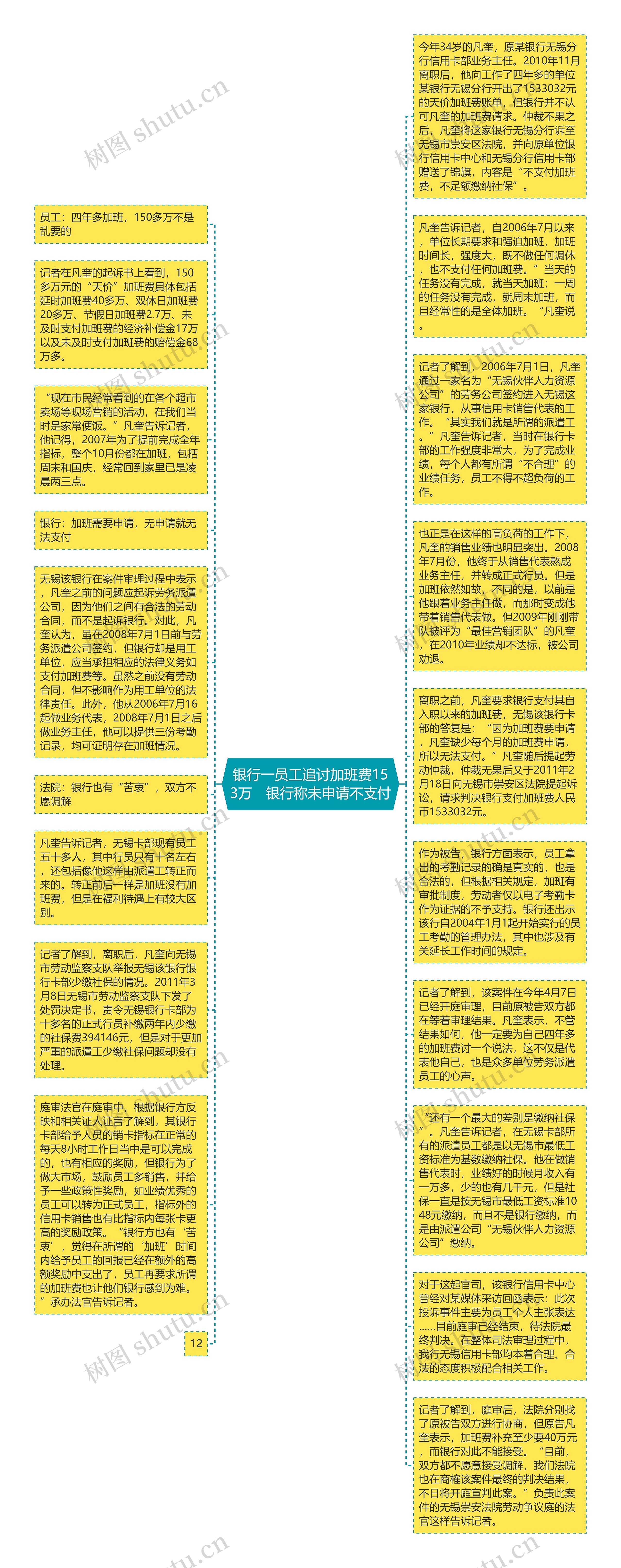 银行一员工追讨加班费153万　银行称未申请不支付思维导图