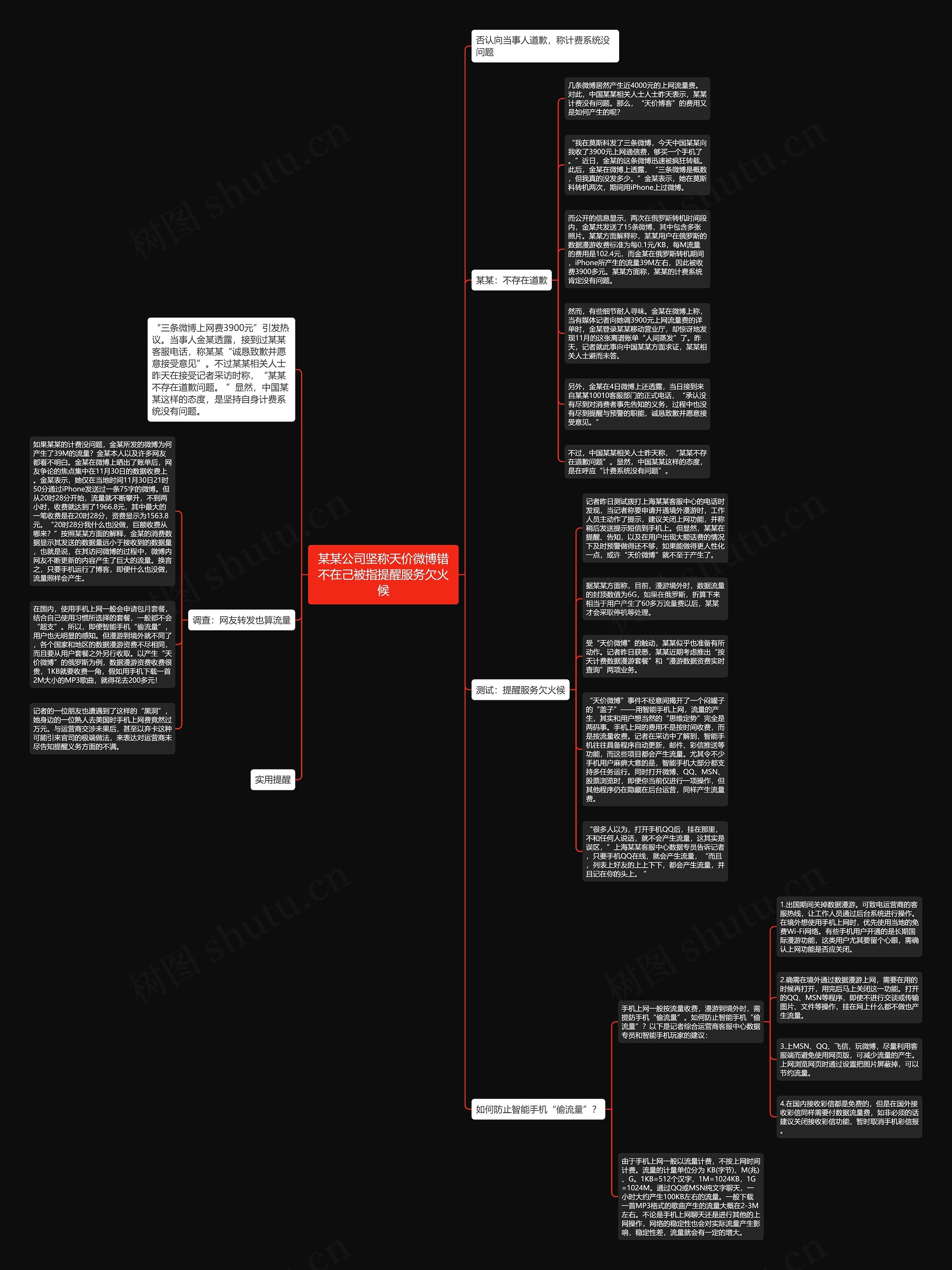 某某公司坚称天价微博错不在己被指提醒服务欠火候思维导图高清图 某某公司坚称天价微博错不在己被指提醒服务欠火候思维导图