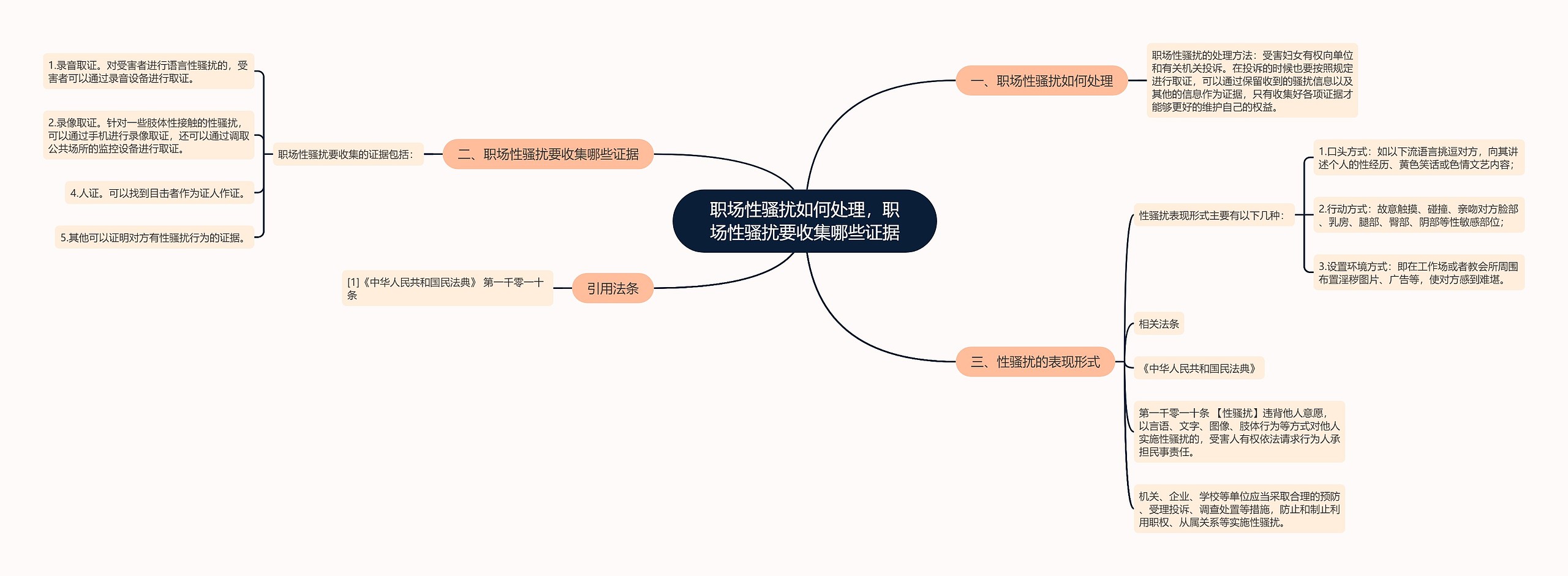 职场性骚扰如何处理，职场性骚扰要收集哪些证据思维导图