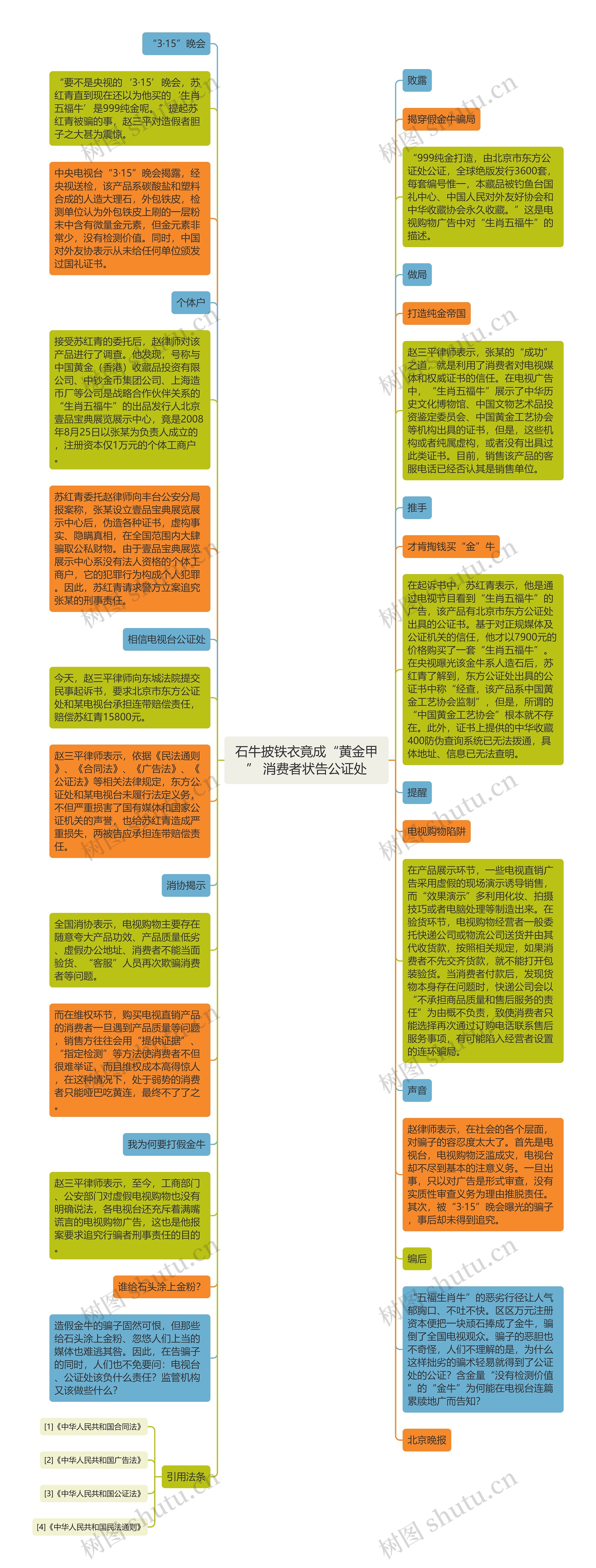 石牛披铁衣竟成“黄金甲” 消费者状告公证处