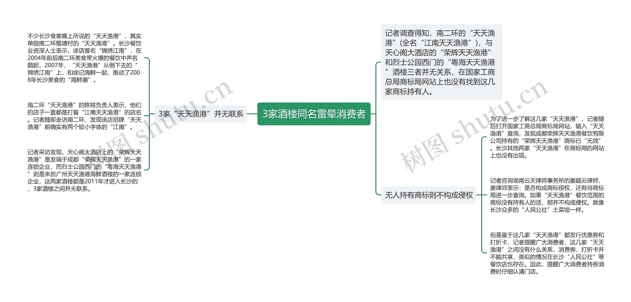 3家酒楼同名雷晕消费者思维导图