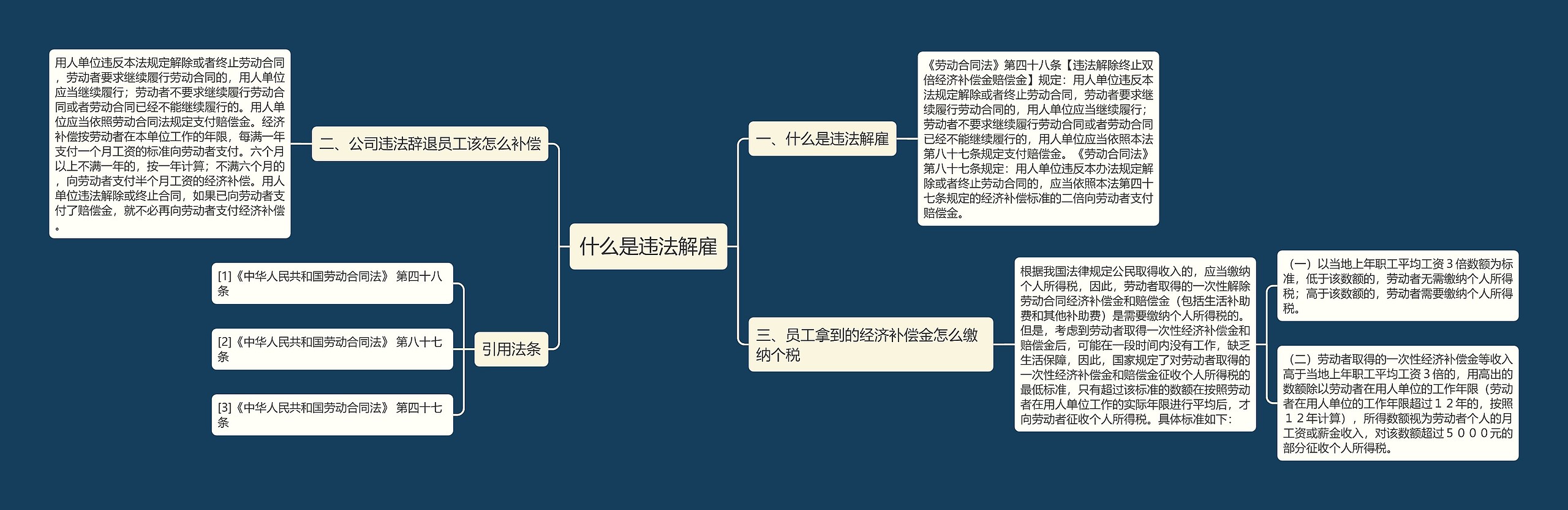 什么是违法解雇